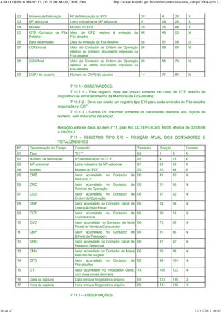 02 Número de fabricação Nº de fabricação do ECF 20 4 23 X
03 MF adicional Letra indicativa de MF adicional 01 24 24 X
04 Modelo Modelo do ECF 20 25 44 X
05 CFD (Contador de Fita
Detalhe)
Valor do CFD relativo à emissão da
Fita-detalhe
06 45 50 N
06 Data da emissão Data da emissão da Fita-detalhe 08 51 58 D
07 COO inicial Valor do Contador de Ordem de Operação
relativo ao primeiro documento impresso na
Fita-detalhe
06 59 64 N
08 COO final Valor do Contador de Ordem de Operação
relativo ao último documento impresso na
Fita-detalhe
06 65 70 N
09 CNPJ do usuário Número do CNPJ do usuário 14 71 84 N
7.10.1 - OBSERVAÇÕES:
7.10.1.1 - Este registro deve ser criado somente no caso de ECF dotado de
dispositivo de armazenamento da Memória de Fita-detalhe;
7.10.1.2 - Deve ser criado um registro tipo E10 para cada emissão de Fita-detalhe
registrada no ECF;
7.10.1.3 - Campo 09: Informar somente os caracteres relativos aos dígitos do
número, sem máscaras de edição.
Redação anterior dada ao item 7.11, pelo Ato COTEPE/ICMS 46/06, efeitos de 30/06/06
a 28/06/07.
7.11 - REGISTRO TIPO E11 – POSIÇÃO ATUAL DOS CONTADORES E
TOTALIZADORES
Nº Denominação do Campo Conteúdo Tamanho Posição Formato
01 Tipo "E11" 03 1 3 X
02 Número de fabricação Nº de fabricação do ECF 20 4 23 X
03 MF adicional Letra indicativa de MF adicional 01 24 24 X
04 Modelo Modelo do ECF 20 25 44 X
05 CRZ Valor acumulado no Contador de
Redução Z
06 45 50 N
06 CRO Valor acumulado no Contador de
Reinício de Operação
06 51 56 N
07 COO Valor acumulado no Contador de
Ordem de Operação
06 57 62 N
08 GNF Valor acumulado no Contador Geral de
Operação Não Fiscal
06 63 68 N
09 CCF Valor acumulado no Contador de
Cupom Fiscal
06 69 74 N
10 CVC Valor acumulado no Contador de Nota
Fiscal de Venda a Consumidor
06 75 80 N
11 CBP Valor acumulado no Contador de
Bilhete de Passagem
06 81 86 N
12 GRG Valor acumulado no Contador Geral de
Relatório Gerencial
06 87 92 N
13 CMV Valor acumulado no Contador de Mapa
Resumo de Viagem
06 93 98 N
14 CFD Valor acumulado no Contador de
Fita-detalhe
06 99 104 N
15 GT Valor acumulado no Totalizador Geral,
com duas casas decimais.
18 105 122 N
16 Data da captura Data em que foi gerado o arquivo 08 123 130 D
17 Hora da captura Hora em que foi gerado o arquivo 06 131 136 H
7.11.1 – OBSERVAÇÕES:
ATO COTEPE/ICMS N° 17, DE 29 DE MARÇO DE 2004 http://www.fazenda.gov.br/confaz/confaz/atos/atos_cotepe/2004/ac017...
30 de 47 22/12/2011 10:07
 