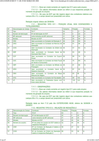 7.11.1.1 – Deve ser criado somente um registro tipo E11 para cada arquivo;
7.11.1.2 – Os valores informados devem se referir à sua respectiva posição no
momento da geração do arquivo;
7.11.1.3 – No caso de ECF que não registre algum dos contadores relativos aos
campos 08 a 14, o campo deverá ser preenchido com zeros.
Redação original, efeitos até 29/06/06.
7.11 - REGISTRO TIPO E11 - POSIÇÃO ATUAL DOS CONTADORES E
TOTALIZADORES
Nº Denominação do Campo Conteúdo Tamanho Posição Formato
01 Tipo "E11" 03 1 3 X
02 Número de fabricação Nº de fabricação do ECF 20 4 23 X
03 MF adicional Letra indicativa de MF adicional 01 24 24 X
04 Modelo Modelo do ECF 20 25 44 X
05 CRZ Valor acumulado no Contador de Redução Z 06 45 50 N
06 CRO Valor acumulado no Contador de Reinício de
Operação
06 51 56 N
07 COO Valor acumulado no Contador de Ordem de
Operação
06 57 62 N
08 GNF Valor acumulado no Contador Geral de
Operação Não Fiscal
06 63 68 N
09 CCF Valor acumulado no Contador de Cupom
Fiscal
06 69 74 N
10 CVC Valor acumulado no Contador de Nota Fiscal
de Venda a Consumidor
06 75 80 N
11 CBP Valor acumulado no Contador de Bilhete de
Passagem
06 81 86 N
12 GRG Valor acumulado no Contador Geral de
Relatório Gerencial
06 87 92 N
13 CMV Valor acumulado no Contador de Mapa
Resumo de Viagem
06 93 98 N
14 CFD Valor acumulado no Contador de Fita-detalhe 06 99 104 N
15 GT Valor acumulado no Totalizador Geral, com
duas casas decimais.
18 105 122 N
7.11.1 - OBSERVAÇÕES:
7.11.1.1 - Deve ser criado somente um registro tipo E11 para cada arquivo;
7.11.1.2 - Os valores informados devem se referir à sua respectiva posição no
momento da geração do arquivo;
7.11.1.3 - No caso de ECF que não registre algum dos contadores relativos aos
campos 08 a 14, o campo deverá ser preenchido com zeros.
Redação dada ao item 7.12 pelo Ato COTEPE/ICMS 46/06, efeitos de 30/06/06 a
28/06/07.
7.12 - REGISTRO TIPO E12 – RELAÇÃO DE REDUÇÕES Z
Nº Denominação do Campo Conteúdo Tamanho Posição Formato
01 Tipo "E12" 03 1 3 X
02 Número de fabricação Nº de fabricação do ECF 20 4 23 X
03 MF adicional Letra indicativa de MF adicional 01 24 24 X
04 Modelo Modelo do ECF 20 25 44 X
05 Número do usuário Nº de ordem do usuário do ECF relativo à
respectiva Redução Z
02 45 46 N
06 CRZ Nº do Contador de Redução Z relativo à
respectiva redução
06 47 52 N
07 COO Nº do Contador de Ordem de Operação
relativo à respectiva Redução Z
06 53 58 N
ATO COTEPE/ICMS N° 17, DE 29 DE MARÇO DE 2004 http://www.fazenda.gov.br/confaz/confaz/atos/atos_cotepe/2004/ac017...
31 de 47 22/12/2011 10:07
 
