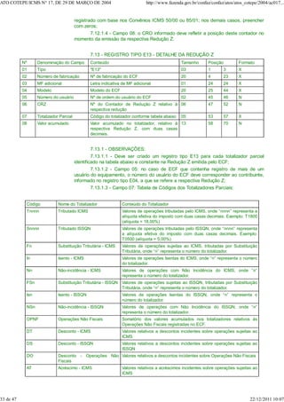 registrado com base nos Convênios ICMS 50/00 ou 85/01; nos demais casos, preencher
com zeros;
7.12.1.4 - Campo 08: o CRO informado deve refletir a posição deste contador no
momento da emissão da respectiva Redução Z.
7.13 - REGISTRO TIPO E13 - DETALHE DA REDUÇÃO Z
Nº Denominação do Campo Conteúdo Tamanho Posição Formato
01 Tipo "E13" 03 1 3 X
02 Número de fabricação Nº de fabricação do ECF 20 4 23 X
03 MF adicional Letra indicativa de MF adicional 01 24 24 X
04 Modelo Modelo do ECF 20 25 44 X
05 Número do usuário Nº de ordem do usuário do ECF 02 45 46 N
06 CRZ Nº do Contador de Redução Z relativo à
respectiva redução
06 47 52 N
07 Totalizador Parcial Código do totalizador conforme tabela abaixo 05 53 57 X
08 Valor acumulado Valor acumulado no totalizador, relativo à
respectiva Redução Z, com duas casas
decimais.
13 58 70 N
7.13.1 - OBSERVAÇÕES:
7.13.1.1 - Deve ser criado um registro tipo E13 para cada totalizador parcial
identificado na tabela abaixo e constante na Redução Z emitida pelo ECF;
7.13.1.2 - Campo 05: no caso de ECF que contenha registro de mais de um
usuário do equipamento, o número do usuário do ECF deve corresponder ao contribuinte,
informado no registro tipo E04, a que se refere a respectiva Redução Z;
7.13.1.3 - Campo 07: Tabela de Códigos dos Totalizadores Parciais:
Código Nome do Totalizador Conteúdo do Totalizador
Tnnnn Tributado ICMS Valores de operações tributadas pelo ICMS, onde “nnnn” representa a
alíquota efetiva do imposto com duas casas decimais. Exemplo: T1800
(alíquota = 18,00%)
Snnnn Tributado ISSQN Valores de operações tributadas pelo ISSQN, onde “nnnn” representa
a alíquota efetiva do imposto com duas casas decimais. Exemplo:
T0500 (alíquota = 5,00%)
Fn Substituição Tributária - ICMS Valores de operações sujeitas ao ICMS, tributadas por Substituição
Tributária, onde “n” representa o número do totalizador.
In Isento - ICMS Valores de operações Isentas do ICMS, onde “n” representa o número
do totalizador.
Nn Não-incidência - ICMS Valores de operações com Não Incidência do ICMS, onde “n”
representa o número do totalizador.
FSn Substituição Tributária - ISSQN Valores de operações sujeitas ao ISSQN, tributadas por Substituição
Tributária, onde “n” representa o número do totalizador.
Isn Isento - ISSQN Valores de operações Isentas do ISSQN, onde “n” representa o
número do totalizador.
NSn Não-incidência - ISSQN Valores de operações com Não Incidência do ISSQN, onde “n”
representa o número do totalizador.
OPNF Operações Não Fiscais Somatório dos valores acumulados nos totalizadores relativos às
Operações Não Fiscais registradas no ECF.
DT Desconto - ICMS Valores relativos a descontos incidentes sobre operações sujeitas ao
ICMS
DS Desconto - ISSQN Valores relativos a descontos incidentes sobre operações sujeitas ao
ISSQN
DO Desconto - Operações Não
Fiscais
Valores relativos a descontos incidentes sobre Operações Não Fiscais
AT Acréscimo - ICMS Valores relativos a acréscimos incidentes sobre operações sujeitas ao
ICMS
ATO COTEPE/ICMS N° 17, DE 29 DE MARÇO DE 2004 http://www.fazenda.gov.br/confaz/confaz/atos/atos_cotepe/2004/ac017...
33 de 47 22/12/2011 10:07
 
