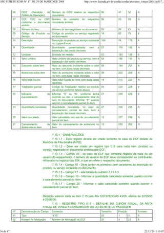 06 COO (Contador de
Ordem de Operação)
Número do COO relativo ao respectivo
documento
06 47 52 N
07 CCF, CVC ou CBP,
conforme o documento
emitido
Número do contador do respectivo
documento emitido
06 53 58 N
08 Número do item Número do item registrado no documento 03 59 61 N
09 Código do Produto ou
Serviço
Código do produto ou serviço registrado
no documento.
14 62 75 X
10 Descrição Descrição do produto ou serviço constante
no Cupom Fiscal
100 76 175 X
11 Quantidade Quantidade comercializada, sem a
separação das casas decimais.
07 176 182 N
12 Unidade Unidade de medida 03 183 185 X
13 Valor unitário Valor unitário do produto ou serviço, sem a
separação das casas decimais.
08 186 193 N
14 Desconto sobre item Valor do desconto incidente sobre o valor
do item, com duas casas decimais.
08 194 201 N
15 Acréscimo sobre item Valor do acréscimo incidente sobre o valor
do item, com duas casas decimais.
08 202 209 N
16 Valor total líquido Valor total líquido do item, com duas casas
decimais.
14 210 223 N
17 Totalizador parcial Código do Totalizador relativo ao produto
ou serviço conforme tabela abaixo.
05 224 228 X
18 Indicador de
Cancelamento
Informar “S” ou “N”, conforme tenha
ocorrido ou não, o cancelamento total do
item no documento. Informar “P” quando
ocorrer o cancelamento parcial do item.
01 229 229 X
19 Quantidade cancelada Quantidade cancelada, no caso de
cancelamento parcial de item, sem a
separação das casas decimais.
07 230 236 N
20 Valor cancelado Valor cancelado, no caso de cancelamento
parcial de item.
13 237 249 N
21 Cancelamento de
Acréscimo no Item
Valor do cancelamento de acréscimo no
item
13 250 262 N
7.15.1 – OBSERVAÇÕES:
7.15.1.1 – Este registro deverá ser criado somente no caso de ECF dotado de
Memória de Fita-detalhe (MFD);
7.15.1.2 – Deve ser criado um registro tipo E16 para cada item (produto ou
serviço) registrado no documento emitido pelo ECF;
7.15.1.3 – Campo 05 - no caso de ECF que contenha registro de mais de um
usuário do equipamento, o número do usuário do ECF deve corresponder ao contribuinte,
informado no registro tipo E04, a que se refere o respectivo documento;
7.15.1.4 - Campo 10 - Deve conter os primeiros cem caracteres da descrição do
produto ou serviço constante no documento;
7.15.1.5 – Campo 17 - vide tabela do subitem 7.13.1.3;
7.15.1.6 – Campo 19 - Informar a quantidade cancelada somente quando ocorrer
o cancelamento parcial do item;
7.15.1.7 – Campo 20 - Informar o valor cancelado somente quando ocorrer o
cancelamento parcial do item.
Redação anterior dada ao item 7.15 pelo Ato COTEPE/ICMS 43/05, efeitos de 22/09/05
a 29/06/06.
7.15 - REGISTRO TIPO E15 – DETALHE DO CUPOM FISCAL, DA NOTA
FISCAL DE VENDA A CONSUMIDOR OU DO BILHETE DE PASSAGEM
Nº Denominação do Campo Conteúdo Tamanho Posição Formato
01 Tipo “E15” 03 1 3 X
02 Número de fabricação Número de fabricação do ECF 20 4 23 X
ATO COTEPE/ICMS N° 17, DE 29 DE MARÇO DE 2004 http://www.fazenda.gov.br/confaz/confaz/atos/atos_cotepe/2004/ac017...
36 de 47 22/12/2011 10:07
 
