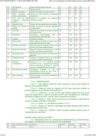 03 MF adicional Letra indicativa de MF adicional 01 24 24 X
04 Modelo Modelo do ECF 20 25 44 X
05 Número do usuário Número de ordem do usuário do ECF 02 45 46 N
06 COO (Contador de
Ordem de Operação)
Número do COO relativo ao respectivo
documento
06 47 52 N
07 CCF, CVC ou CBP,
conforme o documento
emitido
Número do contador do respectivo
documento emitido
06 53 58 N
08 Número do item Número do item registrado no documento 03 59 61 N
09 Código do Produto ou
Serviço
Código do produto ou serviço registrado
no documento.
14 62 75 X
10 Descrição Descrição do produto ou serviço constante
no Cupom Fiscal
100 76 175 X
11 Quantidade Quantidade comercializada, sem a
separação das casas decimais.
07 176 182 N
12 Unidade Unidade de medida 03 183 185 X
13 Valor unitário Valor unitário do produto ou serviço, sem a
separação das casas decimais.
08 186 193 N
14 Desconto sobre item Valor do desconto incidente sobre o valor
do item, com duas casas decimais.
08 194 201 N
15 Acréscimo sobre item Valor do acréscimo incidente sobre o valor
do item, com duas casas decimais.
08 202 209 N
16 Valor total líquido Valor total líquido do item, com duas casas
decimais.
14 210 223 N
17 Totalizador parcial Código do Totalizador relativo ao produto
ou serviço conforme tabela abaixo.
05 224 228 X
18 Indicador de
Cancelamento
Informar “S” ou “N”, conforme tenha
ocorrido ou não, o cancelamento total do
item no documento. Informar “P” quando
ocorrer o cancelamento parcial do item.
01 229 229 X
19 Quantidade cancelada Quantidade cancelada, no caso de
cancelamento parcial de item, sem a
separação das casas decimais.
07 230 236 N
20 Valor cancelado Valor cancelado, no caso de cancelamento
parcial de item.
13 237 249 N
7.15.1 – OBSERVAÇÕES:
7.15.1.1 – Este registro deverá ser criado somente no caso de ECF dotado de
Memória de Fita-detalhe (MFD);
7.15.1.2 – Deve ser criado um registro tipo E16 para cada item (produto ou
serviço) registrado no documento emitido pelo ECF;
7.15.1.3 – Campo 05 - no caso de ECF que contenha registro de mais de um
usuário do equipamento, o número do usuário do ECF deve corresponder ao contribuinte,
informado no registro tipo E04, a que se refere o respectivo documento;
7.15.1.4 - Campo 10 - Deve conter os primeiros cem caracteres da descrição do
produto ou serviço constante no documento;
7.15.1.5 – Campo 17 - vide tabela do subitem 7.13.1.3;
7.15.1.6 – Campo 19 - Informar a quantidade cancelada somente quando ocorrer
o cancelamento parcial do item;
7.15.1.7 – Campo 20 - Informar o valor cancelado somente quando ocorrer o
cancelamento parcial do item.
Redação original, efeitos até 21/09/05.
7.15 - REGISTRO TIPO E15 - DETALHE DO CUPOM FISCAL, DA NOTA FISCAL
DE VENDA A CONSUMIDOR OU DO BILHETE DE PASSAGEM
Nº Denominação do Campo Conteúdo Tamanho Posição Formato
01 Tipo “E15” 03 1 3 X
ATO COTEPE/ICMS N° 17, DE 29 DE MARÇO DE 2004 http://www.fazenda.gov.br/confaz/confaz/atos/atos_cotepe/2004/ac017...
37 de 47 22/12/2011 10:07
 