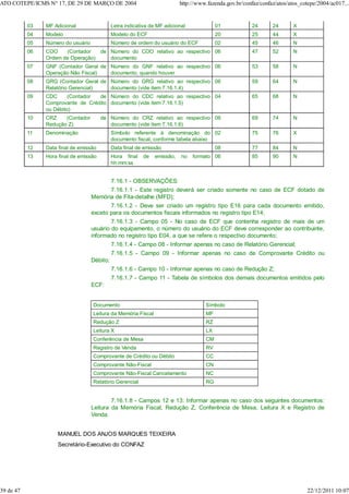 03 MF Adicional Letra indicativa de MF adicional 01 24 24 X
04 Modelo Modelo do ECF 20 25 44 X
05 Número do usuário Número de ordem do usuário do ECF 02 45 46 N
06 COO (Contador de
Ordem de Operação)
Número do COO relativo ao respectivo
documento
06 47 52 N
07 GNF (Contador Geral de
Operação Não Fiscal)
Número do GNF relativo ao respectivo
documento, quando houver
06 53 58 N
08 GRG (Contador Geral de
Relatório Gerencial)
Número do GRG relativo ao respectivo
documento (vide item 7.16.1.4)
06 59 64 N
09 CDC (Contador de
Comprovante de Crédito
ou Débito)
Número do CDC relativo ao respectivo
documento (vide item 7.16.1.5)
04 65 68 N
10 CRZ (Contador de
Redução Z)
Número do CRZ relativo ao respectivo
documento (vide item 7.16.1.6)
06 69 74 N
11 Denominação Símbolo referente à denominação do
documento fiscal, conforme tabela abaixo
02 75 76 X
12 Data final de emissão Data final de emissão 08 77 84 N
13 Hora final de emissão Hora final de emissão, no formato
hh:mm:ss
06 85 90 N
7.16.1 - OBSERVAÇÕES:
7.16.1.1 - Este registro deverá ser criado somente no caso de ECF dotado de
Memória de Fita-detalhe (MFD);
7.16.1.2 - Deve ser criado um registro tipo E16 para cada documento emitido,
exceto para os documentos fiscais informados no registro tipo E14;
7.16.1.3 - Campo 05 - No caso de ECF que contenha registro de mais de um
usuário do equipamento, o número do usuário do ECF deve corresponder ao contribuinte,
informado no registro tipo E04, a que se refere o respectivo documento;
7.16.1.4 - Campo 08 - Informar apenas no caso de Relatório Gerencial;
7.16.1.5 - Campo 09 - Informar apenas no caso de Comprovante Crédito ou
Débito;
7.16.1.6 - Campo 10 - Informar apenas no caso de Redução Z;
7.16.1.7 - Campo 11 - Tabela de símbolos dos demais documentos emitidos pelo
ECF:
Documento Símbolo
Leitura da Memória Fiscal MF
Redução Z RZ
Leitura X LX
Conferência de Mesa CM
Registro de Venda RV
Comprovante de Crédito ou Débito CC
Comprovante Não-Fiscal CN
Comprovante Não-Fiscal Cancelamento NC
Relatório Gerencial RG
7.16.1.8 - Campos 12 e 13: Informar apenas no caso dos seguintes documentos:
Leitura da Memória Fiscal, Redução Z, Conferência de Mesa, Leitura X e Registro de
Venda.
MANUEL DOS ANJOS MARQUES TEIXEIRA
Secretário-Executivo do CONFAZ
ATO COTEPE/ICMS N° 17, DE 29 DE MARÇO DE 2004 http://www.fazenda.gov.br/confaz/confaz/atos/atos_cotepe/2004/ac017...
39 de 47 22/12/2011 10:07
 