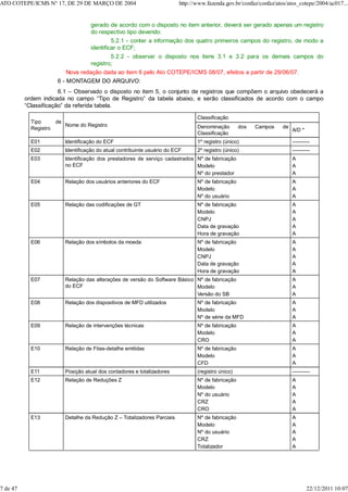 gerado de acordo com o disposto no item anterior, deverá ser gerado apenas um registro
do respectivo tipo devendo:
5.2.1 - conter a informação dos quatro primeiros campos do registro, de modo a
identificar o ECF;
5.2.2 - observar o disposto nos itens 3.1 e 3.2 para os demais campos do
registro;
Nova redação dada ao item 6 pelo Ato COTEPE/ICMS 08/07, efeitos a partir de 29/06/07.
6 - MONTAGEM DO ARQUIVO:
6.1 – Observado o disposto no item 5, o conjunto de registros que compõem o arquivo obedecerá a
ordem indicada no campo “Tipo de Registro” da tabela abaixo, e serão classificados de acordo com o campo
“Classificação” da referida tabela.
Tipo de
Registro
Nome do Registro
Classificação
Denominação dos Campos de
Classificação
A/D *
E01 Identificação do ECF 1º registro (único) ----------
E02 Identificação do atual contribuinte usuário do ECF 2º registro (único) ----------
E03 Identificação dos prestadores de serviço cadastrados
no ECF
Nº de fabricação
Modelo
Nº do prestador
A
A
A
E04 Relação dos usuários anteriores do ECF Nº de fabricação
Modelo
Nº do usuário
A
A
A
E05 Relação das codificações de GT Nº de fabricação
Modelo
CNPJ
Data de gravação
Hora de gravação
A
A
A
A
A
E06 Relação dos símbolos da moeda Nº de fabricação
Modelo
CNPJ
Data de gravação
Hora de gravação
A
A
A
A
A
E07 Relação das alterações de versão do Software Básico
do ECF
Nº de fabricação
Modelo
Versão do SB
A
A
A
E08 Relação dos dispositivos de MFD utilizados Nº de fabricação
Modelo
Nº de série da MFD
A
A
A
E09 Relação de intervenções técnicas Nº de fabricação
Modelo
CRO
A
A
A
E10 Relação de Fitas-detalhe emitidas Nº de fabricação
Modelo
CFD
A
A
A
E11 Posição atual dos contadores e totalizadores (registro único) ----------
E12 Relação de Reduções Z Nº de fabricação
Modelo
Nº do usuário
CRZ
CRO
A
A
A
A
A
E13 Detalhe da Redução Z – Totalizadores Parciais Nº de fabricação
Modelo
Nº do usuário
CRZ
Totalizador
A
A
A
A
A
ATO COTEPE/ICMS N° 17, DE 29 DE MARÇO DE 2004 http://www.fazenda.gov.br/confaz/confaz/atos/atos_cotepe/2004/ac017...
7 de 47 22/12/2011 10:07
 