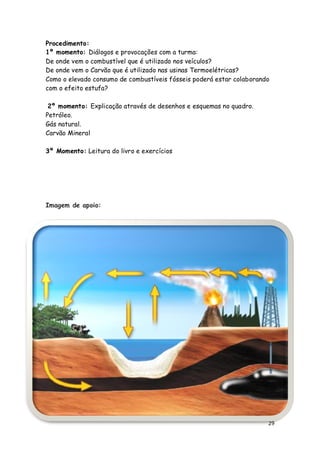 Procedimento:
1º momento: Diálogos e provocações com a turma:
De onde vem o combustível que é utilizado nos veículos?
De onde vem o Carvão que é utilizado nas usinas Termoelétricas?
Como o elevado consumo de combustíveis fósseis poderá estar colaborando
com o efeito estufa?

 2º momento: Explicação através de desenhos e esquemas no quadro.
Petróleo.
Gás natural.
Carvão Mineral

3º Momento: Leitura do livro e exercícios




Imagem de apoio:




                                                                      29
 