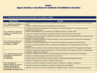 Anexo  Alguns domínios e descritores de avaliação das Bibliotecas Escolares 