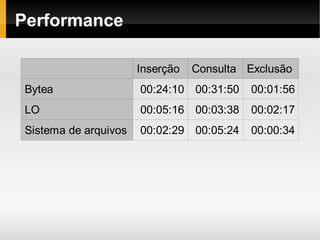 Performance

                      Inserção   Consulta Exclusão
Bytea                 00:24:10 00:31:50    00:01:56
LO                    00:05:16 00:03:38    00:02:17
Sistema de arquivos   00:02:29 00:05:24    00:00:34
 
