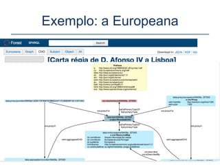 Exemplo: a Europeana
5 de Outubro de 2013 Encontro Internacional de Arquivos - Faro 10
 