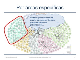 Por áreas específicas
5 de Outubro de 2013 15Encontro Internacional de Arquivos - Faro
Gostaria que os sistemas de
arquivo portugueses fizessem
parte desta área nos
próximos anos...
 