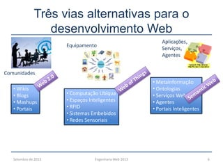 Três vias alternativas para o
desenvolvimento Web
Setembro de 2013 Engenharia Web 2013 6
Comunidades
Equipamento
Aplicações,
Serviços,
Agentes
• Wikis
• Blogs
• Mashups
• Portais
• Computação Ubíqua
• Espaços Inteligentes
• RFID
• Sistemas Embebidos
• Redes Sensoriais
• Metainformação
• Ontologias
• Serviços Web
• Agentes
• Portais Inteligentes
 