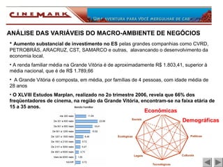 Econômicas
Políticas
Tecnológicas
Culturais
Legais
Ecológicas
Demográficas
Sociais
• Aumento substancial de investimento no ES pelas grandes companhias como CVRD,
PETROBRÁS, ARACRUZ, CST, SAMARCO e outras, alavancando o desenvolvimento da
economia local.
• A renda familiar média na Grande Vitória é de aproximadamente R$ 1.803,41, superior à
média nacional, que é de R$ 1.789,66
• A Grande Vitória é composta, em média, por famílias de 4 pessoas, com idade média de
28 anos
• O XLVIII Estudos Marplan, realizado no 2o trimestre 2006, revela que 66% dos
freqüentadores de cinema, na região da Grande Vitória, encontram-se na faixa etária de
15 a 35 anos.
Econômicas
ANÁLISE DAS VARIÁVEIS DO MACRO-AMBIENTE DE NEGÓCIOS
Demográficas
 