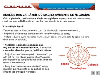 • Com a pirataria crescendo em níveis inimagináveis o preço atual do cinema induz o
povo à compra do DVD pirata ou download irregular de filmes pela internet.
ANÁLISE DAS VARIÁVEIS DO MACRO-AMBIENTE DE NEGÓCIOS
A tecnologia digital:
•Tenderá a reduzir drasticamente o custo de distribuição (sem custo de cópia);
• Propiciará lançamentos simultâneos em número massivo de salas;
• Poderá reduzir o custo nas salas multiplex (um operador e uma sala de operação para
várias salas de exibição);
Econômicas
Políticas
Tecnológicas
Culturais
Legais
Ecológicas
Demográficas
Sociais
Culturais
Tecnológicas
• No Brasil, legislações estaduais que
regulamentam a meia-entrada são a principal
causa dos elevados preços do bilhete inteiro
• Prejudicam o acesso do público assalariado que
não estuda, que chega a pagar até 42% a mais
pelo ingresso, se comparado aos locais onde não
existe a meia-entrada.
• Pesquisas realizadas em mais de 40 paises
mostram que não existe lei ou prática de meia
entrada nos principais mercados.
Legais
 