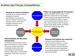 Análise das Forças Competitivas
Ameaça de novos entrantes:
Composto por um mercado altamente
competitivo e de grande
potencialidade, os produtores de
café tem investido na safra de cafés
especiais, com isso, aumentam a
produção,incentivando novos
entrantes no mercado.
Entrantes
Potenciais
Potencialidade do Mercador
Consumidor:
O mercado de cafés especiais, embora
seja um mercado novo, cresce no Brasil
18% ao ano. O preço do produto é
considerado elevado, porém seus
consumidores são extremamente
exigentes. Neste caso, os consumidores
consideram “quanto vale e não quanto
custa”.
Fornecedores
Rivalidade entre
Concorrentes
Consumidores
Poder de negociação do fornecedor:
Apenas a IPANEMA COFFE fornece o café à
Starbucks no Brasil, 25% de sua produção.
Embora o preço do café especial seja elevado,
não há necessidade de importar, ou seja, o
custo da produção não é baseado 100% no
dólar. Outros produtores, além de exportar,
vendem sua produção a outros concorrentes
aumentando o poder de negociação
Hábitos de
Consumo
Ameaça dos hábitos de consumo:
A cultura do povo brasileiro é muito
diferente da cultura americana – país de
origem da Starbucks. Seus hábitos de
consumo, produtos e serviços oferecidos
podem não ser muito bem aceitos pelos
consumidores brasileiros, migrando assim
para outros produtos.
 