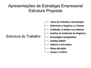 Análise SWOT
Análise SWOT
Objetivo e Estratégias
Objetivo e Estratégias
Tema do Trabalho e Introdução
Tema do Trabalho e Introdução
Plano de Ação
Plano de Ação
Equipe e Créditos
Equipe e Créditos
A Missão, A Visão e os Valores
A Missão, A Visão e os Valores
Definindo o Negócio e o Cliente
Definindo o Negócio e o Cliente
Análise do Ambiente de Negócios
Análise do Ambiente de Negócios
Apresentações de Estratégia Empresarial
Estrutura Proposta
Estrutura do Trabalho Estratégia Competitiva
Estratégia Competitiva
 