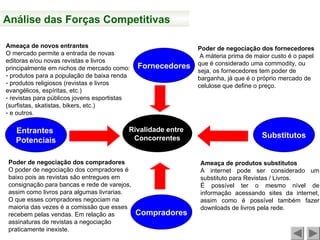 Poder de negociação dos fornecedores
A máteria prima de maior custo é o papel
que é considerado uma commodity, ou
seja, os fornecedores tem poder de
barganha, já que é o próprio mercado de
celulose que define o preço.
Ameaça de novos entrantes
O mercado permite a entrada de novas
editoras e/ou novas revistas e livros
principalmente em nichos de mercado como:
- produtos para a população de baixa renda
- produtos religiosos (revistas e livros
evangélicos, espíritas, etc.)
- revistas para públicos jovens esportistas
(surfistas, skatistas, bikers, etc.)
- e outros.
Poder de negociação dos compradores
O poder de negociação dos compradores é
baixo pois as revistas são entregues em
consignação para bancas e rede de varejos,
assim como livros para algumas livrarias.
O que esses compradores negociam na
maioria das vezes é a comissão que esses
recebem pelas vendas. Em relação as
assinaturas de revistas a negociação
praticamente inexiste.
Ameaça de produtos substitutos
A internet pode ser considerado um
substituto para Revistas / Livros.
É possível ter o mesmo nível de
informação acessando sites da internet,
assim como é possível também fazer
downloads de livros pela rede.
Fornecedores
Substitutos
Compradores
Entrantes
Potenciais
Rivalidade entre
Concorrentes
Análise das Forças Competitivas
 