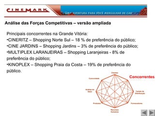 Clientes
Canais de
Distribuição
Fornecedores
Concorrentes
Comunidade
Análise do
Setor
Produtos
Recursos
Humanos
Concorrentes
Principais concorrentes na Grande Vitória:
•CINERITZ – Shopping Norte Sul – 18 % de preferência do público;
•CINE JARDINS – Shopping Jardins – 3% de preferência do público;
•MULTIPLEX LARANJEIRAS – Shopping Laranjeiras - 8% de
preferência do público;
•KINOPLEX – Shopping Praia da Costa – 19% de preferência do
público.
Análise das Forças Competitivas – versão ampliada
 