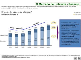 O Mercado de Hotelaria - Resumo
 