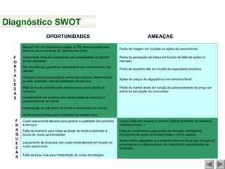 Marca Fruki com excelente imagem no RS dando suporte para
abertura de novas áreas de atendimento direto.
Perda de imagem em funções de ações da concorrência
Capacidade produtiva excedente com possibilidade de atender
novos mercados.
Perda da percepção da marca em função de falta de ações no
mercado.
Mix diversificado garantindo atendimento das necessidades dos
clientes.
Ponto de equilíbrio alto em função da capacidade produtiva.
Produtos com posicionamento acima das tubaínas diferenciando-
se pela qualidade, marca e prestação de serviços.
Ações de preços de oligopólicos com renúncia fiscal
P&D de novos produtos para absorvermos novos canais de
consumo.
Perda de market share em função do posicionamento de preço ser
acima da percepção do consumidor.
Investimentos em eventos com oportunidade de consumo e
posicionamento da marca.
Implantação de call center de forma a incrementar as vendas
Ações promocionais para incremento de market share
Custo operacional elevado para garantir a qualidade dos produtos
e serviços
Custos cada vez maiores e cenário instável (Aumento de impostos,
matérias primas...)
Falta de incentivo para todas as áreas de forma a estimular a
busca de novas oportunidades
Falta de investimentos para ações de mercado combatendo
principalmente ações de exclusividade e venda casada.
Lançamento de produtos com custo inicial elevado em função do
custo operacional
Ações contra oligopólios que praticam renúncia fiscal são inóquas se
a empresa e os colaboradores não vislumbram possibilidades de
resolução.
Falta de know how para implantação de novas tecnologias.
F
R
A
Q
U
E
Z
A
S
F
O
R
T
A
L
E
Z
A
S
OPORTUNIDADES AMEAÇAS
Diagnóstico SWOT
 