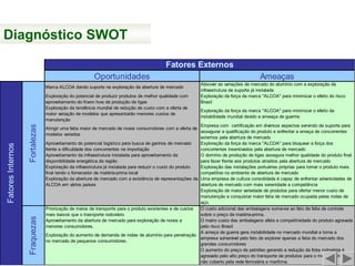 Oportunidades Ameaças
Marca ALCOA dando suporte na exploração da abertura de mercado
Absover as variações de mercado do alumínio com a exploração da
infraestrutura de suporte já instalada
Exploração do potencial de produzir produtos de melhor qualidade com
aproveitamento do Kwon how de produção de ligas
Exploração da força da marca "ALCOA" para minimizar o efeito do risco
Brasil
Exploração da tendência mundial de redução de custo com a oferta de
maior variação de modelos que apresentarão menores custos de
manutenção
Exploração da força da marca "ALCOA" para minimizar o efeito da
instabilidade mundial devido a ameaça de guerrra
Atingir uma fatia maior de mercado de novos consumidores com a oferta de
modelos variados
Empresa com certificação em diversos aspectos servindo de suporte para
assegurar a qualificação do produto e enfrentar a ameça de concorrentes
externos pela abertura de mercado
Aproveitamento do potencial logístico para busca de ganhos de mercado
frente a dificuldade dos concorrentes na importação
Exploração da força da marca "ALCOA" para bloquear a força dos
concorrentes insentivados pela abertura de mercado
Aproveitamento da infraestrutura instalada para aproveitamento da
disponibilidade energética da região
O domínio de produção de ligas assegura melhor qualidade do produto final
para fazer frente aos produtos atraídos pela abertura de mercado
Exploração da infraestrutura já instalada para reduzir o custo do produto
final tendo o fornecedor de matéria-prima local
Exploração das instalações portuárias próprias para tornar o produto mais
competitivo no ambiente de abertura de mercado
Exploração da abertura de mercado com a existência de representações da
ALCOA em vários países
Uma empresa de cultura consolidada é capaz de enfrentar adversidades de
abertura de mercado com mais serenidade e competência
Exploração de maior variedade de produtos para ofertar menor custo de
manutenção e conquistar maior fatia de mercado ocupada pelas rodas de
aço.
Priorização de meios de transporte para o produto existentes e de custos
mais baixos que o trasnporte rodoviário
O custo adicional das embalagens soma-se ao fato da falta de controle
sobre o preço da matéria-prima.
Aproveitamento da abertura de mercado para exploração de novos e
menores consumidores.
O mairo custo das embalagens afeta a competitividade do produto agravada
pelo risco Brasil
Exploração do aumento de demanda de rodas de alumínio para penetração
no mercado de pequenos consumidores.
A ameça de guerra gera instabilidade no mercado mundial e torna a
empresa vulnerável pelo fato de explorar apenas a fatia do mercado dos
grandes consumidores
O aumento do preço de petróleo gerando a redução da frota rodoviária é
agravado pelo alto preço do transporte de produtos para o mercado interno,
não coberto pela rede ferroviária e marítima.
Fatores Externos
Fatores
Internos
Fortalezas
Fraquezas
Diagnóstico SWOT
 