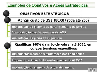 OBJETIVOS ESTRATÉGICOS
Atingir custo de US$ 180.00 / roda até 2007
Implantação do sistema de gerenciamento de perdas
Implantação do sistema de gerenciamento de perdas
Qualificar 100% da mão-de -obra, até 2005, em
cursos técnicos específicos
Implementar plano de remuneração por habilidades
Implementar plano de remuneração por habilidades
Consolidação das ferramentas do ABS
Consolidação das ferramentas do ABS
Implantação do plano de sugestões
Implantação do plano de sugestões
Proporcionar intercâmbio entre plantas da ALCOA
Proporcionar intercâmbio entre plantas da ALCOA
Implantação do sistema de alto treinamento.
Implantação do sistema de alto treinamento.
Exemplos de Objetivos e Ações Estratégicas
 