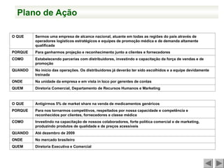 O QUE Sermos uma empresa de alcance nacional, atuante em todas as regiões do país através de
operadores logísticos estratégicos e equipes de promoção médica e de demanda altamente
qualificada
PORQUE Para ganharmos projeção e reconhecimento junto a clientes e fornecedores
COMO Estabelecendo parcerias com distribuidores, investindo e capacitação da força de vendas e de
promoção
QUANDO No início das operações. Os distribuidores já deverão ter sido escolhidos e a equipe devidamente
treinada
ONDE Na unidade da empresa e em vista in loco por gerentes de contas
QUEM Diretoria Comercial, Departamento de Recursos Humanos e Marketing
O QUE Antigirmos 5% de market share na venda de medicamentos genéricos
PORQUE Para nos tornarmos competitivos, respeitados por nossa capacidade e competência e
reconhecidos por clientes, fornecedores e classe médica
COMO Investindo na capacitação de nossos colaboradores, forte política comercial e de marketing,
produzindo produtos de qualidade e de preços acessíveis
QUANDO Até dezembro de 2009
ONDE No mercado brasileiro
QUEM Diretoria Executiva e Comercial
Plano de Ação
 