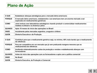 O QUE Estabelecer alianças estratégicas para o mercado latino-americano
PORQUE O mercado latino americano, notadamente o sul americano tem um enorme mercado a ser
explorado em medicamentos genéricos
COMO Joint venture com laboratórios estratégicos visando produzir e comercializar medicamentos
inéditos no Brasil e na América Latina
QUANDO Após 10 meses do início das operações no Brasil
ONDE Inicialmente pelos mercados argentino, uruguaio e chileno
QUEM Diretoria Executiva e de Produção
O QUE Contribuir para que o medicamento genérico seja, no mínimo, 40% mais barato que o medicamento
de referência
PORQUE Para ser competitivo em um mercado que já vem praticando margens menores que os
medicamentos de referência
COMO Avaliando sistematicamente custos de produção e vendas e estabelecendo alianças com
fornecedores
QUANDO Antes do início das operações com os fornecedores e após com a política comercial
ONDE No Brasil
QUEM Diretoria Executiva, de Produção e Comercial
Plano de Ação
 