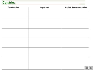 Cenário: _____________________________________
Tendências Impactos Ações Recomendadas
 