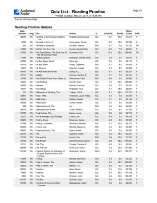 Page 19
                                      Quiz List—Reading Practice
                                            Printed Tuesday, May 24, 2011 2:11:36 PM
School: Whitney High


Reading Practice Quizzes
    Quiz                                                                                                      Word
   Number    Lang. Title                                  Author                    IL    ATOS BL   Points    Count     F/NF
     68575    EN    Far Side of Evil (Revised Edition),   Engdahl, Sylvia Louise    UG       8.1    17.0      91,674     F
                      The
      8656    EN    Farewell to Arms, A                   Hemingway, Ernest         UG       6.0    13.0      82,532     F
       363    EN    Farewell to Manzanar                  Houston, Jeanne           MG       6.7     7.0      41,732     NF
     74509    EN    Farther You Run, The                  Hurwin, Davida Wills      UG       4.0     7.0      46,657     F
     57926    EN    Fast Food Nation: The Dark Side of    Schlosser, Eric           UG      10.4    22.0     108,600     NF
                      the All-American Meal
     72399    EN    Fastback Beach                        Matheson, Shirlee Smith   UG       3.9     2.0      13,007     F
     22705    EN    Fat Boy Saves World                   Bone, Ian                 UG       5.2     9.0      56,118     F
     81576    EN    Fat Boy Swim                          Forde, Catherine          MG       5.1     6.0      40,604     F
     14817    EN    Fat Chance                            Newman, Lesléa            UG       5.2     8.0      54,580     F
     68161    EN    Fat Kid Rules the World               Going, K.L.               UG       4.7     8.0      55,231     F
     54117    EN    Fatality                              Cooney, Caroline B.       UG       5.7     7.0      45,181     F
     13797    EN    Fate Totally Worse Than Death, A      Fleischman, Paul          MG       4.8     3.0      20,836     F
     48042    EN    Fear Nothing                          Koontz, Dean              UG       7.5    22.0     125,868     F
     40470    EN    Fearless                              Pascal, Francine          UG       5.4     5.0      35,341     F
     40471    EN    Feet of Clay                          Pratchett, Terry          UG       4.7    14.0      92,827     F
       737    EN    Fellowship of the Ring, The           Tolkien, J.R.R.           UG       6.1    29.0     177,227     F
     42961    EN    Fever, 1793                           Anderson, Laurie Halse    UG       4.4     7.0      51,076     F
     86505    EN    Field Study                           Seiffert, Rachel          UG       5.7     8.0      49,146     F
     69569    EN    Fifteen Love                          Corbet, Robert            UG       4.5     6.0      40,549     F
       566    EN    Fighting Ground, The                  Avi                       MG       4.2     4.0      26,803     F
     48475    EN    Fighting Ruben Wolfe                  Zusak, Markus             UG       3.6     4.0      31,730     F
    119779    EN    Final Eclipse, The                    Ewing, Lynne              UG       5.0     6.0      39,719     F
     32527    EN    Find a Stranger, Say Goodbye          Lowry, Lois               UG       4.8     7.0      49,018     F
     83249    EN    Finding Grace                         Brugman, Alyssa           UG       4.8     8.0      53,595     F
     87398    EN    Finding Lubchenko                     Simmons, Michael          UG       5.1    10.0      68,273     F
     69068    EN    Finding Zola                          Mitchell, Marianne        MG       3.9     4.0      28,866     F
     86491    EN    Finishing School, The                 Spark, Muriel             UG       6.0     5.0      30,265     F
    132410    EN    Fire                                  Cashore, Kristin          MG       6.2    18.0     112,634     F
     70122    EN    Fire and Ice                          Hunter, Erin              MG       5.4    11.0      71,216     F
     45703    EN    Fire Bringer                          Clement-Davies, David     UG       6.0    25.0     154,387     F
     20111    EN    Fire, The                             Cooney, Caroline B.       UG       4.5     6.0      42,891     F
    136549    EN    Fire Will Fall                        Plum-Ucci, Carol          UG       5.3    20.0     127,482     F
    104749    EN    Firebirds Rising: An Anthology of     November, Sharyn          MG+      5.0    20.0     135,767     F
                      Original Science Fiction and
                      Fantasy
     76208    EN    Firebug                               Mitchell, Marianne        MG       4.4     4.0      29,032     F
     32819    EN    Fires of Heaven, The                  Jordan, Robert            UG       6.5    56.0     342,005     F
     20800    EN    Fires of Merlin, The                  Barron, T.A.              MG       5.0     9.0      63,109     F
    109334    EN    Firestorm                             Klass, David              UG       3.4    11.0      82,706     F
     78883    EN    Firethorn                             Micklem, Sarah            UG       6.4    29.0     174,418     F
      8564    EN    Firm, The                             Grisham, John             UG       4.6    20.0     135,293     F
    102141    EN    First Boy                             Schmidt, Gary             MG       5.5     6.0      41,673     F
     69790    EN    First French Kiss and Other           Bagdasarian, Adam         UG       5.9     5.0      29,930     F
                      Traumas
 