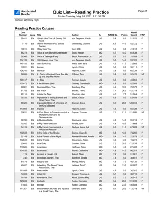 Page 27
                                        Quiz List—Reading Practice
                                              Printed Tuesday, May 24, 2011 2:11:36 PM
School: Whitney High


Reading Practice Quizzes
    Quiz                                                                                                     Word
   Number    Lang. Title                                  Author                   IL    ATOS BL   Points    Count     F/NF
     78481    EN    I Like It Like That: A Gossip Girl    von Ziegesar, Cecily     UG       5.8     8.0      51,020     F
                       Novel
      7110    EN    I Never Promised You a Rose           Greenberg, Joanne        UG       6.7    14.0      82,722     F
                       Garden
     18815    EN    I Stay Near You                       Kerr, M.E.               UG       5.4     6.0      41,610     F
     86278    EN    I Was a Non-Blonde Cheerleader        Scott, Kieran            MG       4.7    10.0      65,636     F
     29366    EN    I Was a Teenage Fairy                 Block, Francesca Lia     UG       5.1     5.0      33,059     F
    134133    EN    I Will Always Love You                von Ziegesar, Cecily     UG       5.5    14.0      93,103     F
    140105    EN    I Will Save You                       Peña, Matt de la         UG       4.7    11.0      72,985     F
     10931    EN    Iceman                                Lynch, Chris             UG       5.3     6.0      39,111     F
    126240    EN    Identical                             Hopkins, Ellen           UG       3.8     9.0      65,726     F
     56999    EN    If I Die in a Combat Zone: Box Me     O'Brien, Tim             UG       5.8     8.0      52,470     NF
                       up and Ship Me Home
    129747    EN    If I Stay                             Forman, Gayle            UG       5.3     8.0      49,653     F
    130072    EN    If the Witness Lied                   Cooney, Caroline B.      MG+      4.6     8.0      52,085     F
     68901    EN    Illustrated Man, The                  Bradbury, Ray            UG       4.4    10.0      70,575     F
     51793    EN    Ilse Witch                            Brooks, Terry            UG       7.1    26.0     152,316     F
     20116    EN    Imitate the Tiger                     Cheripko, Jan            UG       4.1     7.0      51,964     F
     79335    EN    Importance of Being Earnest and       Wilde, Oscar             UG       6.9     9.0      53,409     F
                      Other Plays, The
     88325    EN    Impossible Odds: A Chronicle of       Duncan, Dave             UG       6.0    20.0     128,034     F
                      the King's Blades
    113984    EN    Impulse                               Hopkins, Ellen           UG       4.5     8.0      55,726     F
     79631    EN    In Cold Blood: A True Account of a    Capote, Truman           UG       7.1    21.0     121,890     NF
                      Multiple Murder and its
                      Consequences
     58700    EN    In Dubious Battle                     Steinbeck, John          UG       4.5    14.0      95,918     F
     10292    EN    In My Father's House                  Rinaldi, Ann             UG       4.4    10.0      71,668     F
     34749    EN    In My Hands: Memories of a            Opdyke, Irene Gut        UG       6.0    11.0      67,609     NF
                      Holocaust Rescuer
    102533    EN    In the Coils of the Snake             Dunkle, Clare B.         MG       5.8    12.0      73,260     F
     32149    EN    In the Forests of the Night           Atwater-Rhodes, Amelia   MG+      5.4     4.0      22,879     F
    132848    EN    In the Woods                          Stevenson, Robin         UG       3.6     2.0      16,273     F
     20640    EN    Inca Gold                             Cussler, Clive           UG       7.2    30.0     172,539     F
    110569    EN    Incantation                           Hoffman, Alice           MG+      5.0     4.0      27,465     F
    134835    EN    Incarceron                            Fisher, Catherine        MG+      4.6    14.0      96,201     F
       119    EN    Incident at Hawk's Hill               Eckert, Allan            MG       7.2     9.0      51,061     F
       230    EN    Incredible Journey, The               Burnford, Sheila         MG       7.6     5.0      30,851     F
     81579    EN    Indigo's Star                         McKay, Hilary            MG       4.9     7.0      46,130     F
     40487    EN    Indwelling: The Beast Takes           LaHaye, Tim F.           UG       5.4    13.0      86,807     F
                      Possession, The
    101889    EN    Inexcusable                           Lynch, Chris             UG       4.9     5.0      36,282     F
     12463    EN    Infield Hit                           Dygard, Thomas J.        UG       5.1     5.0      30,710     F
     19788    EN    Inheritance, The                      Alcott, Louisa May       UG       8.3     7.0      36,547     F
    125633    EN    Inkdeath                              Funke, Cornelia          MG       5.4    29.0     191,035     F
     71683    EN    Inkheart                              Funke, Cornelia          MG       5.4    23.0     146,809     F
    111257    EN    Innocent Man: Murder and Injustice    Grisham, John            UG       8.1    20.0     112,318     NF
                      in a Small Town, The
 
