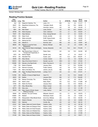 Page 34
                                        Quiz List—Reading Practice
                                          Printed Tuesday, May 24, 2011 2:11:36 PM
School: Whitney High


Reading Practice Quizzes
    Quiz                                                                                                   Word
   Number    Lang. Title                                 Author                  IL    ATOS BL   Points    Count     F/NF
       622    EN    Magician's Nephew, The               Lewis, C.S.             MG       5.4     6.0      41,317     F
     28457    EN    Magnificent Ambersons, The           Tarkington, Booth       UG       8.2    18.0      98,954     F
     70317    EN    Mahalia                              Horniman, Joanne        UG       5.8     8.0      50,229     F
      5991    EN    Main Street                          Lewis, Sinclair         UG       8.6    30.0     159,901     F
     80769    EN    Maine Squeeze                        Clark, Catherine        UG       4.1     9.0      65,923     F
     76257    EN    Major Barbara                        Shaw, George Bernard    UG       6.7     6.0      33,254     F
    108532    EN    Major Crush                          Echols, Jennifer        UG       4.3     7.0      49,682     F
      9466    EN    Make Lemonade                        Wolff, Virginia Euwer   UG       5.0     5.0      32,030     F
     59213    EN    Making the Run                       Henson, Heather         UG       4.0     6.0      40,807     F
      8316    EN    Malcolm X                            Rummel, Jack            MG       8.9     4.0      19,997     NF
     86045    EN    Malcolm X (Just the Facts            Benson, Michael         MG       6.1     2.0      14,840     NF
                     Biographies)
     52123    EN    Man in the Iron Mask (Unabridged),   Dumas, Alexandre        UG      10.2    34.0     170,239     F
                     The
     48133    EN    Man Named Dave: A Story of           Pelzer, Dave            UG       5.9    15.0      94,302     NF
                     Triumph and Forgiveness, A
      5075    EN    Maniac Magee                         Spinelli, Jerry         MG       4.7     5.0      35,427     F
     58702    EN    Mansfield Park                       Austen, Jane            UG      12.0    35.0     159,381     F
     45209    EN    Many Stones                          Coman, Carolyn          UG       5.0     5.0      35,239     F
    129916    EN    Map of the Known World, A            Sandell, Lisa Ann       MG+      5.0    10.0      67,022     F
    129386    EN    Marcelo in the Real World            Stork, Francisco X.     UG       4.6    12.0      83,116     F
      7168    EN    Mariel of Redwall                    Jacques, Brian          MG       5.7    16.0     103,689     F
     41471    EN    Mariner's Compass                    Fowler, Earlene         UG       5.6    15.0      97,448     F
     71831    EN    Mark of the Beast, The               Jenkins, Jerry B.       MG       4.8     4.0      25,640     F
     45068    EN    Mark: The Beast Rules the World,     LaHaye, Tim F.          UG       5.4    13.0      87,401     F
                     The
    114780    EN    Marked: A House of Night Novel       Cast, P.C.              UG       5.4    13.0      84,826     F
     28453    EN    Marlfox                              Jacques, Brian          MG       5.7    17.0     106,265     F
     12790    EN    Martian Chronicles, The              Bradbury, Ray           UG       6.2     9.0      56,101     F
     82401    EN    Martin Luther                        Marty, Martin           UG      10.2    10.0      51,899     NF
     10784    EN    Martin the Warrior                   Jacques, Brian          MG       5.5    14.0      88,502     F
      2477    EN    Mary, Bloody Mary                    Meyer, Carolyn          UG       6.3     8.0      46,771     F
     80770    EN    Mary Jane                            O'Brien, Judith         UG       4.4     6.0      41,128     F
     58029    EN    Mary, Queen of Scots: Queen          Lasky, Kathryn          MG       6.0     6.0      36,311     F
                     Without a Country
     56464    EN    Masada: The Last Fortress            Miklowitz, Gloria D.    UG       6.1     8.0      49,970     F
    140884    EN    Masked                               McClintock, Norah       UG       4.0     2.0      14,362     F
    115800    EN    Masquerade: A Blue Bloods Novel      de la Cruz, Melissa     UG       5.8    10.0      60,426     F
     25483    EN    Master of Murder                     Pike, Christopher       UG       4.8     6.0      42,860     F
    140501    EN    Matched                              Condie, Ally            UG       4.8    13.0      89,124     F
     67347    EN    Mates, Dates and Cosmic Kisses       Hopkins, Cathy          UG       3.8     4.0      30,136     F
     71217    EN    Mates, Dates and Designer Divas      Hopkins, Cathy          UG       4.0     4.0      31,692     F
     88136    EN    Mates, Dates and Great Escapes       Hopkins, Cathy          UG       4.5     5.0      35,593     F
     67348    EN    Mates, Dates and Inflatable Bras     Hopkins, Cathy          UG       3.9     4.0      27,462     F
     77822    EN    Mates, Dates and Mad Mistakes        Hopkins, Cathy          UG       4.2     5.0      37,599     F
     81348    EN    Mates, Dates and Sequin Smiles       Hopkins, Cathy          UG       4.4     5.0      35,871     F
 