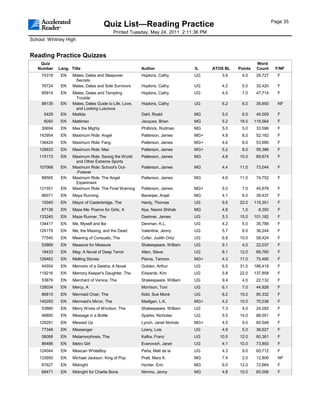 Page 35
                                     Quiz List—Reading Practice
                                            Printed Tuesday, May 24, 2011 2:11:36 PM
School: Whitney High


Reading Practice Quizzes
    Quiz                                                                                                   Word
   Number    Lang. Title                                Author                 IL      ATOS BL   Points    Count     F/NF
     74319    EN    Mates, Dates and Sleepover          Hopkins, Cathy         UG         3.9     4.0      29,727     F
                     Secrets
     76724    EN    Mates, Dates and Sole Survivors     Hopkins, Cathy         UG         4.2     5.0      32,420     F
     85914    EN    Mates, Dates and Tempting           Hopkins, Cathy         UG         4.5     7.0      47,714     F
                     Trouble
     88135    EN    Mates, Dates Guide to Life, Love,   Hopkins, Cathy         UG         6.2     6.0      35,650     NF
                     and Looking Luscious
      5429    EN    Matilda                             Dahl, Roald            MG         5.0     6.0      40,009     F
      6050    EN    Mattimeo                            Jacques, Brian         MG         5.2    18.0     119,564     F
     30694    EN    Max the Mighty                      Philbrick, Rodman      MG         5.0     5.0      33,596     F
    142954    EN    Maximum Ride: Angel                 Patterson, James       MG+        4.8     8.0      52,182     F
    136424    EN    Maximum Ride: Fang                  Patterson, James       MG+        4.6     8.0      53,990     F
    129633    EN    Maximum Ride: Max                   Patterson, James       MG+        5.2     8.0      55,386     F
    115173    EN    Maximum Ride: Saving the World      Patterson, James       MG         4.8    10.0      69,674     F
                     and Other Extreme Sports
    107068    EN    Maximum Ride: School's Out-         Patterson, James       MG         4.4    11.0      73,044     F
                     -Forever
     88565    EN    Maximum Ride: The Angel             Patterson, James       MG         4.6    11.0      74,752     F
                     Experiment
    121551    EN    Maximum Ride: The Final Warning     Patterson, James       MG+        5.0     7.0      45,678     F
     86071    EN    Maya Running                        Banerjee, Anjali       MG         4.1     6.0      39,437     F
     10040    EN    Mayor of Casterbridge, The          Hardy, Thomas          UG         9.5    22.0     115,351     F
     87136    EN    Maze Me: Poems for Girls, A         Nye, Naomi Shihab      MG         4.8     1.0       8,350     F
    133240    EN    Maze Runner, The                    Dashner, James         UG         5.3    15.0     101,182     F
    134417    EN    Me, Myself and Ike                  Denman, K.L.           UG         4.2     5.0      35,788     F
    124179    EN    Me, the Missing, and the Dead       Valentine, Jenny       UG         5.7     6.0      36,244     F
     77540    EN    Meaning of Consuelo, The            Cofer, Judith Ortiz    UG         6.8    10.0      58,424     F
     53869    EN    Measure for Measure                 Shakespeare, William   UG         9.1     4.0      22,037     F
     18433    EN    Meg: A Novel of Deep Terror         Alten, Steve           UG         8.1    12.0      66,760     F
    126463    EN    Melting Stones                      Pierce, Tamora         MG+        4.3    11.0      75,490     F
     44554    EN    Memoirs of a Geisha: A Novel        Golden, Arthur         UG         6.5    31.0     186,418     F
    119216    EN    Memory Keeper's Daughter, The       Edwards, Kim           UG         5.8    22.0     137,858     F
     53879    EN    Merchant of Venice, The             Shakespeare, William   UG         9.4     4.0      22,132     F
    128034    EN    Mercy, A                            Morrison, Toni         UG         6.1     7.0      44,928     F
     86815    EN    Mermaid Chair, The                  Kidd, Sue Monk         UG         6.2    15.0      90,332     F
    140293    EN    Mermaid's Mirror, The               Madigan, L.K.          MG+        4.2    10.0      70,036     F
     53880    EN    Merry Wives of Windsor, The         Shakespeare, William   UG         7.3     4.0      24,282     F
     46850    EN    Message in a Bottle                 Sparks, Nicholas       UG         5.5    14.0      88,551     F
    129291    EN    Messed Up                           Lynch, Janet Nichols   MG+        4.5     9.0      60,548     F
     77348    EN    Messenger                           Lowry, Lois            UG         4.9     5.0      36,627     F
     58068    EN    Metamorphosis, The                  Kafka, Franz           UG        10.5    12.0      60,361     F
     86486    EN    Metro Girl                          Evanovich, Janet       UG         4.1    10.0      73,850     F
    124044    EN    Mexican WhiteBoy                    Peña, Matt de la       UG         4.3     9.0      65,712     F
    133950    EN    Michael Jackson: King of Pop        Pratt, Mary K.         MG         7.4     2.0      12,806     NF
     87627    EN    Midnight                            Hunter, Erin           MG         6.0    12.0      72,664     F
     68471    EN    Midnight for Charlie Bone           Nimmo, Jenny           MG         4.8    10.0      65,006     F
 