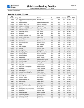 Page 36
                                        Quiz List—Reading Practice
                                               Printed Tuesday, May 24, 2011 2:11:36 PM
School: Whitney High


Reading Practice Quizzes
    Quiz                                                                                                      Word
   Number    Lang. Title                                   Author                   IL    ATOS BL   Points    Count     F/NF
     19791    EN    Midnight in the Garden of Good and     Berendt, John            UG       6.2    21.0     132,464     NF
                     Evil
     62978    EN    Midnight Predator                      Atwater-Rhodes, Amelia   UG       6.1     7.0      41,710     F
    123880    EN    Midnight Twins, The                    Mitchard, Jacquelyn      MG+      4.5     9.0      59,014     F
    106048    EN    Midsummer Meltdown                     Hopkins, Cathy           UG       4.1     5.0      38,060     F
     16717    EN    Midsummer Night's Dream, A             Shakespeare, William     UG      10.9     3.0      16,162     F
    133416    EN    Million-Dollar Throw                   Lupica, Mike             MG       5.4     8.0      54,427     F
     76681    EN    Million Little Pieces, A               Frey, James              UG       4.2    24.0     167,067     NF
    140706    EN    Mindblind                              Roy, Jennifer            MG+      4.0     6.0      43,320     F
     87513    EN    Minister's Daughter, The               Hearn, Julie             MG+      5.6    11.0      68,884     F
    110893    EN    Miracle on 49th Street                 Lupica, Mike             MG       4.7     8.0      56,784     F
     41559    EN    Miracle's Boys                         Woodson, Jacqueline      UG       4.3     3.0      23,834     F
    114176    EN    Mirror Image                           Denman, K.L.             MG       3.2     2.0      15,293     F
     41284    EN    Miserable Mill, The                    Snicket, Lemony          MG       6.2     5.0      28,990     F
     18941    EN    Misery                                 King, Stephen            UG       6.2    18.0     110,565     F
     78678    EN    Miss Smithers                          Juby, Susan              UG       5.8    10.0      63,116     F
    109663    EN    Missing                                Spirn, M. Sobel          MG       3.2     1.0      10,397     F
     86101    EN    Missing Abby                           Weatherly, Lee           UG       4.8     7.0      44,812     F
     20123    EN    Missing Angel Juan                     Block, Francesca Lia     UG       4.5     4.0      29,156     F
    120993    EN    Missing Girl, The                      Mazer, Norma Fox         MG+      4.6     6.0      43,916     F
    135337    EN    Missing in Action                      Hughes, Dean             MG+      3.9     7.0      51,588     F
      6673    EN    Missing May                            Rylant, Cynthia          MG       5.3     3.0      17,509     F
     56911    EN    Mists of Avalon, The                   Bradley, Marion Zimmer   UG       6.7    73.0     439,169     F
     84810    EN    Mixed Messages                         Malcolm, Jahnna N.       MG       4.6     5.0      34,984     F
     82148    EN    Mob, The                               Martini, Clem            MG       5.7     7.0      46,465     F
     41542    EN    Moby Dick                              Lorimer, Janet           UG       4.6     2.0      11,521     F
       711    EN    Moby-Dick, or, The Whale               Melville, Herman         UG      10.3    42.0     206,052     F
    138972    EN    Mockingjay                             Collins, Suzanne         MG+      5.3    15.0     100,269     F
     69794    EN    Moll Flanders                          Defoe, Daniel            UG      12.1    31.0     138,087     F
     76248    EN    Monkey Wrench Gang, The                Abbey, Edward            UG       5.5    20.0     131,854     F
     29945    EN    Monster                                Myers, Walter Dean       UG       5.1     5.0      32,846     F
     58756    EN    Monster Trucks                         Johnstone, Michael       MG       7.0     1.0       2,982     NF
    139117    EN    Monsters of Men                        Ness, Patrick            UG       5.6    21.0     132,040     F
    133603    EN    Monstrumologist, The                   Yancey, Rick             UG       7.0    18.0     104,366     F
     60411    EN    Moon Demon                             Ewing, Lynne             UG       5.3     7.0      43,921     F
    100080    EN    Moonrise                               Hunter, Erin             MG       5.8    11.0      67,787     F
      5919    EN    More Than Meets the Eye                Betancourt, Jeanne       UG       4.1     6.0      42,996     F
     66275    EN    Morgawr                                Brooks, Terry            UG       6.5    22.0     134,613     F
     29956    EN    Morning Is a Long Time Coming          Greene, Bette            UG       6.4    10.0      60,176     F
      6688    EN    Mossflower                             Jacques, Brian           MG       5.1    17.0     112,806     F
     61387    EN    Mostly Harmless                        Adams, Douglas           UG       6.3    11.0      64,659     F
     75408    EN    Motocross Freestyle                    Schwartz, Tina P.        MG       4.6     0.5       1,505     NF
     75409    EN    Motocross Racing                       Sievert, Terri           MG       4.7     0.5       1,774     NF
     84971    EN    Mountainboarding                       Preszler, Eric           MG       4.2     0.5       1,447     NF
 