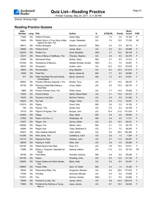 Page 41
                                         Quiz List—Reading Practice
                                              Printed Tuesday, May 24, 2011 2:11:36 PM
School: Whitney High


Reading Practice Quizzes
    Quiz                                                                                                     Word
   Number    Lang. Title                                  Author                   IL    ATOS BL   Points    Count     F/NF
     77560    EN    Perfect Princess                      Cabot, Meg               UG       7.3     3.0      15,192     F
     18445    EN    Perfect Storm: A True Story of Men    Junger, Sebastian        UG       7.4    13.0      77,335     NF
                     Against the Sea, The
     84813    EN    Perfect Strangers                     Malcolm, Jahnna N.       MG+      5.0     6.0      36,714     F
     83685    EN    Perfect World                         James, Brian             UG       5.0     8.0      50,986     F
    122078    EN    Perfect You                           Scott, Elizabeth         MG+      4.7    10.0      66,749     F
     32374    EN    Perks of Being a Wallflower, The      Chbosky, Stephen         UG       4.8     9.0      62,376     F
     87995    EN    Permanent Rose                        McKay, Hilary            MG       4.7     6.0      41,413     F
    127259    EN    Persistence of Memory                 Atwater-Rhodes, Amelia   MG+      6.1     7.0      45,847     F
     50678    EN    Persuasion                            Austen, Jane             UG      12.0    19.0      87,978     F
     18943    EN    Pet Sematary                          King, Stephen            UG       6.2    23.0     141,912     F
     13636    EN    Peter Pan                             Barrie, James M.         MG       7.7     8.0      46,983     F
       517    EN    Peter Pan/Peter Pan and Wendy         Barrie, James M.         MG       7.2     8.0      47,821     F
                     (Unabridged)
     66942    EN    Phantom Menace: Episode I, The        Brooks, Terry            UG       6.7    14.0      86,470     F
     59129    EN    Phoning a Dead Man/Calling a          Cross, Gillian           UG       4.6    10.0      69,776     F
                      Dead Man
      8668    EN    Picture of Dorian Gray, The           Wilde, Oscar             UG       7.7    14.0      78,462     F
     74405    EN    Picture Perfect                       Alphin, Elaine Marie     UG       5.1    10.0      64,410     F
     79479    EN    Pictures in the Dark                  McCord, Patricia         UG       4.5     9.0      61,555     F
     65224    EN    Pig Tale                              Flieger, Verlyn          UG       5.5    11.0      70,281     F
    110019    EN    Pigboy                                Grant, Vicki             MG       3.6     2.0      14,182     F
       780    EN    Pigman, The                           Zindel, Paul             UG       5.5     6.0      35,766     F
     16719    EN    Pilgrim's Progress, The               Bunyan, John             UG      10.4    21.0     101,433     F
    123994    EN    Pillage                               Skye, Obert              MG       4.6     9.0      59,993     F
     27952    EN    Place in the Sun, A                   Rubalcaba, Jill          MG       4.4     2.0      11,317     F
     43307    EN    Plague, The                           Camus, Albert            UG       8.2    16.0      90,521     F
    100066    EN    Plague, The                           Martini, Clem            MG       5.1     7.0      49,178     F
     45546    EN    Plague Year                           Tolan, Stephanie S.      UG       5.1     7.0      48,040     F
     80007    EN    Plain Heathen Mischief                Clark, Martin            UG       5.9    26.0     164,384     F
    121286    EN    Plain Janes, The                      Castellucci, Cecil       UG       2.6     1.0       7,287     F
    119110    EN    Playing for Pizza                     Grisham, John            UG       5.7    11.0      69,487     F
     86509    EN    Playing in Traffic                    Giles, Gail              UG       3.8     4.0      29,608     F
    140106    EN    Please Ignore Vera Dietz              King, A.S.               UG       4.8    10.0      67,811     F
     73586    EN    Plessy v. Ferguson: Separate but      Aaseng, Nathan           UG      11.0     5.0      22,143     NF
                      Equal
     59168    EN    Point Blank                           Horowitz, Anthony        MG       4.8     8.0      55,286     F
    100129    EN    Poison                                Wooding, Chris           UG       6.3    13.0      81,139     F
    136283    EN    Poison Eaters and Other Stories,      Black, Holly             UG       5.0     8.0      53,457     F
                     The
    109664    EN    Poison Plate                          Spirn, M. Sobel          MG       3.4     1.0      10,325     F
     35204    EN    Poisonwood Bible, The                 Kingsolver, Barbara      UG       6.6    29.0     177,679     F
     77536    EN    Pool Boy                              Simmons, Michael         UG       4.4     5.0      37,906     F
    131873    EN    Pop                                   Korman, Gordon           MG+      5.1     8.0      52,682     F
     76006    EN    Portrait of a Lady, The               James, Henry             UG       9.6    44.0     225,615     F
     70600    EN    Portrait of the Artist as a Young     Joyce, James             UG       8.7    16.0      84,922     F
                     Man, A
 