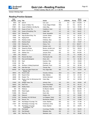 Page 43
                                     Quiz List—Reading Practice
                                            Printed Tuesday, May 24, 2011 2:11:36 PM
School: Whitney High


Reading Practice Quizzes
    Quiz                                                                                                   Word
   Number    Lang. Title                                 Author                  IL    ATOS BL   Points    Count     F/NF
      8670    EN    QB VII                               Uris, Leon              UG       8.4    22.0     118,049     F
     36676    EN    Queen of Attolia, The                Turner, Megan Whalen    MG+      6.7    14.0      82,579     F
    115801    EN    Queen of Babble in the Big City      Cabot, Meg              UG       5.0    12.0      79,769     F
    106103    EN    Queen of Cool, The                   Castellucci, Cecil      UG       3.6     4.0      30,956     F
     67944    EN    Queen of Everything, The             Caletti, Deb            UG       4.8    12.0      84,421     F
     82053    EN    Racing Fear                          Guest, Jacqueline       UG       5.2     5.0      34,257     F
     53696    EN    Rag and Bone Shop, The               Cormier, Robert         UG       5.7     4.0      24,734     F
     75382    EN    Raging River                         Withers, Pam            MG       6.6     6.0      39,122     F
     73934    EN    Rainbow Jordan                       Childress, Alice        UG       4.3     5.0      35,714     F
    102404    EN    Rainbow Road                         Sanchez, Alex           UG       4.5     8.0      57,847     F
     41092    EN    Rainbow Six                          Clancy, Tom             UG       6.7    51.0     302,971     F
     18828    EN    Rainmaker, The                       Grisham, John           UG       7.2    27.0     157,442     F
    137966    EN    Raised by Wolves                     Barnes, Jennifer Lynn   MG+      5.7    15.0      95,815     F
     56457    EN    Raisin in the Sun, A                 Hansberry, Lorraine     UG       5.5     5.0      31,391     F
     81927    EN    Rakkety Tam                          Jacques, Brian          MG       5.5    16.0     104,505     F
      5283    EN    Ransom                               Duncan, Lois            UG       4.9     7.0      44,269     F
    128036    EN    Ransom My Heart                      Thermopolis, Mia        UG       7.1    20.0     115,420     F
     47245    EN    Rare and Endangered                  Dowd, John              UG       6.3     5.0      32,166     F
    106129    EN    Rash                                 Hautman, Pete           UG       4.7     7.0      49,823     F
     61390    EN    Rat                                  Cheripko, Jan           UG       4.2     5.0      37,494     F
     64308    EN    Rat Boys: A Dating Experiment        Eberhardt, Thom         UG       5.6     6.0      39,169     F
     14969    EN    Rats Saw God                         Thomas, Rob             UG       7.4    10.0      57,032     F
    109409    EN    Raven and Other Poems and            Poe, Edgar Allen        MG       8.9     6.0      32,039     NF
                     Stories, The
     89053    EN    Raven's Gate                         Horowitz, Anthony       MG+      4.4    10.0      66,657     F
     80742    EN    Raven's Point                        Metz, Melinda           MG       4.1     9.0      61,130     F
     28486    EN    Reader, The                          Schlink, Bernhard       UG       6.7     7.0      44,819     F
     89525    EN    Ready or Not: An All-American Girl   Cabot, Meg              UG       5.0     8.0      55,799     F
                     Novel
     51640    EN    Reagan Years, The                    Johnson, Darv           UG      10.5     6.0      29,834     NF
     82403    EN    Real Time                            Kass, Pnina Moed        MG       4.4     8.0      54,172     F
    130987    EN    Reality Check                        Abrahams, Peter         UG       4.6     9.0      64,687     F
       543    EN    Rebecca                              Du Maurier, Daphne      UG       6.8    26.0     152,798     F
    100508    EN    Rebel Angels                         Bray, Libba             UG       4.6    19.0     128,523     F
    114668    EN    Rebound                              Krech, Bob              UG       3.1     8.0      59,456     F
     45568    EN    Rebound                              Walters, Eric           MG       4.2     8.0      53,982     F
    110763    EN    Reckless: An It Girl Novel           von Ziegesar, Cecily    UG       5.6     8.0      52,098     F
    101457    EN    Recruit, The                         Muchamore, Robert       UG       4.5    11.0      73,689     F
     13641    EN    Red Badge of Courage, The            Crane, Stephen          MG       8.0     8.0      47,180     F
     41547    EN    Red Badge of Courage, The            Hutchinson, Emily       UG       4.3     2.0      11,582     F
       715    EN    Red Badge of Courage                 Crane, Stephen          UG       8.0     8.0      45,974     F
                     (Unabridged), The
     82252    EN    Red Kayak                            Cummings, Priscilla     MG+      4.9     8.0      50,353     F
     58912    EN    Red Midnight                         Mikaelsen, Ben          MG       4.3     7.0      50,411     F
      5284    EN    Red Pony, The                        Steinbeck, John         UG       6.1     6.0      35,382     F
 