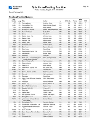 Page 46
                                      Quiz List—Reading Practice
                                           Printed Tuesday, May 24, 2011 2:11:36 PM
School: Whitney High


Reading Practice Quizzes
    Quiz                                                                                                        Word
   Number    Lang. Title                                  Author                      IL    ATOS BL   Points    Count     F/NF
     14775    EN    Running Loose                         Crutcher, Chris             UG       5.2     7.0      45,621     F
    124214    EN    Running Man, The                      Bauer, Michael Gerard       UG       6.1     9.0      58,175     F
     21581    EN    Running Man, The                      King, Stephen               UG       5.4    10.0      65,523     F
     14531    EN    Running Out of Time                   Haddix, Margaret Peterson   MG       4.8     7.0      44,581     F
     14486    EN    Runs with Horses                      Burks, Brian                MG       5.2     3.0      18,262     F
     17837    EN    Sabriel                               Nix, Garth                  UG       7.3     9.0      52,709     F
      7086    EN    Sackett Brand, The                    L'Amour, Louis              UG       5.4     7.0      43,897     F
      7087    EN    Sackett's Land                        L'Amour, Louis              UG       6.2     8.0      49,604     F
     63418    EN    Sacrifice, The                        Ewing, Lynne                UG       4.6     6.0      40,683     F
     89088    EN    Sadar's Keep                          Snyder, Midori              UG       5.9    21.0     132,467     F
     76944    EN    Saddam Hussein                        Anderson, Dale              MG       7.4     3.0      16,426     NF
    140008    EN    Safe Haven                            Sparks, Nicholas            UG       5.3    15.0     101,107     F
     67940    EN    Safe House                            Cabot, Meg                  UG       4.9     9.0      59,344     F
     78961    EN    Safe-Keeper's Secret, The             Shinn, Sharon               MG       5.3     8.0      53,596     F
     58687    EN    Saffy's Angel                         McKay, Hilary               MG       4.5     6.0      40,324     F
    108589    EN    Saint Iggy                            Going, K.L.                 UG       5.2     8.0      49,446     F
     16722    EN    Saint Joan: A Chronicle Play in Six   Shaw, George Bernard        UG       7.3     6.0      36,836     F
                     Scenes and an Epilogue
     80743    EN    Saint of Dragons, The                 Hightman, Jason             MG       5.2    11.0      71,257     F
     10793    EN    Salamandastron                        Jacques, Brian              MG       5.7    16.0     100,920     F
     18946    EN    Salem's Lot                           King, Stephen               UG       5.4    23.0     150,259     F
    109471    EN    Salem Witch Tryouts, The              McClymer, Kelly             MG+      5.2     9.0      59,053     F
    133863    EN    Salt                                  Gee, Maurice                MG+      4.4     9.0      62,232     F
     84529    EN    Sam's Letters to Jennifer             Patterson, James            UG       4.7     6.0      39,513     F
    109801    EN    Samurai                               Hightman, Jason             MG       5.8    12.0      75,889     F
     67941    EN    Sanctuary                             Cabot, Meg                  UG       5.1     8.0      53,340     F
    111925    EN    Santa Cruise: A Holiday Mystery at    Clark, Mary Higgins         UG       5.6     8.0      53,643     F
                     Sea
    141389    EN    Sapphique                             Fisher, Catherine           MG+      4.4    14.0      97,312     F
    138962    EN    Sarah's Key                           Rosnay, Tatiana de          UG       4.3    12.0      82,941     F
     25237    EN    Sarny: A Life Remembered              Paulsen, Gary               MG       4.6     5.0      35,340     F
    121961    EN    Saturday Night Dirt                   Weaver, Will                MG       4.7     5.0      33,723     F
     10139    EN    Saturnalia                            Fleischman, Paul            UG       6.4     4.0      25,365     F
     54267    EN    Saving Jasey                          Tullson, Diane              MG       3.9     5.0      33,594     F
       579    EN    Say Goodnight, Gracie                 Deaver, Julie Reece         MG       3.8     6.0      42,062     F
     35264    EN    Saying It Out Loud                    Abelove, Joan               UG       3.5     4.0      26,353     F
    123404    EN    ¡Scandalosa! A Honey Blonde           Serros, Michele             UG       4.3    10.0      69,991     F
                      Chica Novel
     41548    EN    Scarlet Letter, The                   Feinstein, Stephen          UG       4.4     2.0      11,857     F
       716    EN    Scarlet Letter (Unabridged), The      Hawthorne, Nathaniel        UG      11.7    14.0      63,604     F
       544    EN    Scarlet Pimpernel (Unabridged),       Orczy, B. Emma              UG       8.0    15.0      85,162     F
                      The
    104680    EN    Scary Beautiful                       Burnham, Niki               UG       5.3     7.0      48,672     F
     18788    EN    Scary Stories to Tell in the Dark     Schwartz, Alvin             MG       4.1     1.0       8,941     F
    127433    EN    Scat                                  Hiaasen, Carl               MG       5.5    12.0      79,109     F
     25470    EN    Scavenger Hunt                        Pike, Christopher           UG       4.5     8.0      54,593     F
 