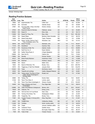 Page 53
                                        Quiz List—Reading Practice
                                            Printed Tuesday, May 24, 2011 2:11:36 PM
School: Whitney High


Reading Practice Quizzes
    Quiz                                                                                                        Word
   Number    Lang. Title                                  Author                      IL    ATOS BL   Points    Count     F/NF
     78565    EN    Supernaturalist, The                  Colfer, Eoin                MG       4.8     9.0      63,394     F
    106100    EN    Surrender                             Hartnett, Sonya             UG       4.9     8.0      50,636     F
     47667    EN    Surviving Hitler: A Boy in the Nazi   Warren, Andrea              UG       6.1     4.0      24,194     NF
                     Death Camps
     67633    EN    Suzanne's Diary for Nicholas          Patterson, James            UG       4.7     6.0      40,283     F
    105002    EN    Sweet 16                              Brian, Kate                 UG       4.8     9.0      59,110     F
    119499    EN    Sweet Far Thing, The                  Bray, Libba                 UG       4.8    30.0     205,196     F
     35004    EN    Sweet Fifteen                         Bertrand, Diane Gonzales    UG       5.4    14.0      89,379     F
     14493    EN    Sweet Friday Island                   Taylor, Theodore            MG       5.3     5.0      33,598     F
    117018    EN    Sweet, Terrible, Glorious Year I      Shanahan, Lisa              MG+      4.5     9.0      61,013     F
                     Truly, Completely Lost It, The
     58705    EN    Sweet Thursday                        Steinbeck, John             UG       5.5    11.0      69,347     F
     71219    EN    Sweetblood                            Hautman, Pete               UG       4.2     6.0      43,455     F
    141421    EN    Sweetness of Salt, The                Galante, Cecilia            UG       4.0    10.0      68,906     F
    113947    EN    Swift Pure Cry, A                     Dowd, Siobhan               UG       3.6     9.0      63,954     F
      6398    EN    Swiftly Tilting Planet, A             L'Engle, Madeleine          UG       5.2    10.0      63,606     F
    129808    EN    Swim the Fly                          Calame, Don                 UG       3.8    10.0      72,044     F
    119940    EN    Swindle                               Korman, Gordon              MG       4.9     5.0      34,653     F
     65127    EN    Swiss Family Robinson                 Hutchinson, Emily           UG       4.6     2.0      13,308     F
    116378    EN    Switched                              Wollman, Jessica            MG+      4.8     8.0      56,720     F
    130989    EN    Swoon                                 Malkin, Nina                UG       4.9    12.0      83,211     F
     15823    EN    Sword of Shannara, The                Brooks, Terry               UG       8.7    42.0     226,755     F
     53575    EN    Taggerung: A Tale From Redwall        Jacques, Brian              MG       5.2    19.0     124,276     F
    133323    EN    Taken                                 McClintock, Norah           MG+      4.5     5.0      31,437     F
     52022    EN    Takeoffs and Landings                 Haddix, Margaret Peterson   UG       4.9     6.0      40,991     F
     62570    EN    Taking Liberty: The Story of Oney     Rinaldi, Ann                MG       4.1     7.0      47,302     F
                      Judge, George Washington's
                      Runaway Slave
     83964    EN    Taking, The                           Koontz, Dean                UG       8.1    15.0      84,001     F
     41536    EN    Tale of Two Cities, A                 Lorimer, Janet              UG       3.8     2.0      12,152     F
       719    EN    Tale of Two Cities (Unabridged), A    Dickens, Charles            UG       9.7    27.0     135,420     F
     52299    EN    Tales of Mystery and Terror           Poe, Edgar Allan            MG      11.6    13.0      58,619     F
                      (Unabridged)
    130996    EN    Tales of the Madman Underground       Barnes, John                UG       5.9    20.0     125,047     F
     75435    EN    Talisman, The                         Ewing, Lynne                UG       6.1     7.0      41,537     F
     86550    EN    Tall Cool One: An A-List Novel        Dean, Zoey                  UG       4.6     9.0      64,426     F
     53881    EN    Taming of the Shrew, The              Shakespeare, William        UG       8.8     4.0      23,344     F
     28458    EN    Tangle Box, The                       Brooks, Terry               UG       6.1    17.0     105,299     F
     71687    EN    Tangled Threads: A Hmong Girl's       Shea, Pegi Deitz            MG       4.4     7.0      51,937     F
                      Story
     40420    EN    Tangled Web                           Hrdlitschka, Shelley        MG       4.7     9.0      61,706     F
    114328    EN    Tantalize                             Smith, Cynthia Leitich      UG       4.9     7.0      48,579     F
     77538    EN    Target                                Johnson, Kathleen Jeffrie   UG       4.7     7.0      49,764     F
     50416    EN    Tartabull's Throw                     Garfield, Henry             UG       5.9    13.0      81,810     F
     15102    EN    Tarzan of the Apes                    Burroughs, Edgar Rice       UG       9.0    16.0      86,157     F
      7038    EN    Taste of Salt                         Temple, Frances             UG       4.2     5.0      32,523     F
 