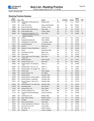 Page 58
                                        Quiz List—Reading Practice
                                            Printed Tuesday, May 24, 2011 2:11:36 PM
School: Whitney High


Reading Practice Quizzes
    Quiz                                                                                                     Word
   Number    Lang. Title                                  Author                   IL    ATOS BL   Points    Count     F/NF
    124506    EN    Unbelievable: A Pretty Little Liars   Shepard, Sara            UG       4.9    11.0      72,062     F
                     Novel
     16725    EN    Uncle Tom's Cabin                     Stowe, Harriet Beecher   UG       9.3    32.0     166,622     F
     69688    EN    Under the Same Sky                    DeFelice, Cynthia        MG       4.8     8.0      51,862     F
     82595    EN    Under the Wolf, Under the Dog         Rapp, Adam               UG       5.2     9.0      61,976     F
     50688    EN    Under Western Eyes                    Conrad, Joseph           UG       9.1    21.0     111,980     F
     64592    EN    Understanding September 11th:         Frank, Mitch             MG       8.1     5.0      29,882     NF
                     Answering Questions About the
                     Attacks on America
    126459    EN    Undone                                Taylor, Brooke           UG       4.7    12.0      81,423     F
     84532    EN    Unexpected Development                Perez, Marlene           UG       4.4     5.0      36,625     F
    115136    EN    Unforgettable: An It Girl Novel       von Ziegesar, Cecily     UG       5.9     9.0      53,877     F
     43311    EN    Unnatural Exposure                    Cornwell, Patricia       UG       5.6    14.0      87,494     F
     78083    EN    Untamed                               Farley, Terri            MG       5.1     6.0      41,776     F
    126278    EN    Untamed: A House of Night Novel       Cast, P.C.               UG       5.2    15.0      97,038     F
    120008    EN    Unwind                                Shusterman, Neal         UG       5.0    14.0      95,297     F
     60670    EN    Up Molasses Mountain                  Baker, Julie             UG       4.4     6.0      42,776     F
    115912    EN    Useful Fools                          Schmidt, C.A.            UG       4.0     9.0      63,056     F
     79099    EN    V Club: Wanna Join?/The Virginity     Brian, Kate              UG       4.9     9.0      61,996     F
                      Club, The
    120413    EN    Vampire Academy                       Mead, Richelle           UG       4.6    12.0      79,781     F
     65047    EN    Vampire Armand, The                   Rice, Anne               UG       6.8    27.0     158,512     F
    133460    EN    Vampire Diaries: The Awakening,       Smith, L.J.              UG       5.1     8.0      54,580     F
                     The
    138382    EN    Vampire Diaries: The Fury, The        Smith, L.J.              UG       4.7     8.0      51,659     F
    133461    EN    Vampire Diaries: The Struggle, The    Smith, L.J.              UG       4.8     7.0      50,257     F
     74767    EN    Vampire High                          Rees, Douglas            MG+      4.0     7.0      52,522     F
     48528    EN    Vampire Hunters, The                  Hill, William            UG       4.5    10.0      69,522     F
     73119    EN    Vampire Kisses                        Schreiber, Ellen         UG       4.1     6.0      40,904     F
    102400    EN    Vampire Kisses 2: Kissing Coffins     Schreiber, Ellen         UG       4.7     5.0      35,504     F
    109483    EN    Vampire Kisses 3: Vampireville        Schreiber, Ellen         UG       4.8     5.0      36,769     F
    116013    EN    Vampire Kisses 4: Dance with a        Schreiber, Ellen         UG       5.0     6.0      37,813     F
                     Vampire
    124508    EN    Vampire Kisses 5: The Coffin Club     Schreiber, Ellen         UG       5.3     6.0      39,123     F
     67639    EN    Vampire Mountain                      Shan, Darren             MG       5.3     5.0      35,834     F
     73218    EN    Vampire Prince, The                   Shan, Darren             MG       6.2     6.0      36,846     F
     67637    EN    Vampire's Assistant, The              Shan, Darren             MG       4.2     6.0      42,205     F
     75119    EN    Vampire's Promise/Fatal Bargain,      Cooney, Caroline B.      UG       5.1     6.0      36,960     F
                     The
     36632    EN    Vanishing Chip, The                   Delaney, Mark            UG       5.5     7.0      43,392     F
     80471    EN    Vegan Virgin Valentine                Mackler, Carolyn         UG       5.1     7.0      49,595     F
     80151    EN    Versailles                            Davis, Kathryn           UG       6.8     7.0      40,567     F
     82517    EN    Victoria and the Rogue                Cabot, Meg               UG       6.8     9.0      55,886     F
     54693    EN    Victoria: May Blossom of Britannia    Kirwan, Anna             MG       6.2     6.0      37,534     F
    137062    EN    View from the Top, The                Frank, Hillary           UG       4.6     6.0      43,103     F
     48687    EN    Vile Village, The                     Snicket, Lemony          MG       6.7     7.0      39,357     F
     34773    EN    Vinegar Hill                          Ansay, A. Manette        UG       6.1    11.0      66,176     F
 