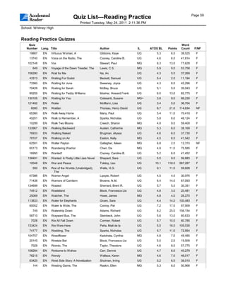 Page 59
                                       Quiz List—Reading Practice
                                           Printed Tuesday, May 24, 2011 2:11:36 PM
School: Whitney High


Reading Practice Quizzes
    Quiz                                                                                                   Word
   Number    Lang. Title                                  Author                 IL    ATOS BL   Points    Count     F/NF
     19887    EN    Virtuous Woman, A                     Gibbons, Kaye          UG       5.3      6.0     38,525     F
     13740    EN    Voice on the Radio, The               Cooney, Caroline B.    UG       4.6      6.0     41,814     F
    102148    EN    Vox                                   Stewart, Paul          MG       6.3     13.0     77,628     F
       649    EN    Voyage of the Dawn Treader, The       Lewis, C.S.            MG       5.9      9.0     53,758     F
    106290    EN    Wait for Me                           Na, An                 UG       4.3      5.0     37,269     F
     43313    EN    Waiting For Godot                     Beckett, Samuel        UG       5.4      2.0     11,194     F
     73360    EN    Waiting for June                      Sweeney, Joyce         UG       4.3      6.0     42,296     F
     70429    EN    Waiting for Sarah                     McBay, Bruce           UG       5.1      5.0     35,043     F
     85255    EN    Waiting for Teddy Williams            Mosher, Howard Frank   UG       6.0     13.0     82,775     F
    130105    EN    Waiting for You                       Colasanti, Susane      MG+      3.8      9.0     66,230     F
    121402    EN    Wake                                  McMann, Lisa           UG       3.4      5.0     36,704     F
      6000    EN    Walden                                Thoreau, Henry David   UG       8.7     21.0    114,634     NF
     65360    EN    Walk Away Home                        Many, Paul             UG       5.4     11.0     70,418     F
     45201    EN    Walk to Remember, A                   Sparks, Nicholas       UG       5.8      8.0     48,124     F
     10299    EN    Walk Two Moons                        Creech, Sharon         MG       4.9      9.0     59,400     F
    133967    EN    Walking Backward                      Austen, Catherine      MG       5.3      6.0     38,169     F
     76933    EN    Walking Naked                         Brugman, Alyssa        UG       4.6      6.0     37,730     F
     78107    EN    Walking on Air                        Easton, Kelly          MG       4.5      6.0     41,542     F
     62591    EN    Walter Payton                         Gallagher, Aileen      MG       6.8      2.0     12,315     NF
     65173    EN    Wandering Warrior                     Chen, Da               MG       4.9     11.0     75,585     F
     16950    EN    Wanted!                               Cooney, Caroline B.    UG       5.2      6.0     41,452     F
    138491    EN    Wanted: A Pretty Little Liars Novel   Shepard, Sara          UG       5.0      9.0     56,883     F
     10048    EN    War and Peace                         Tolstoy, Leo           UG      10.1    118.0    587,287     F
       550    EN    War of the Worlds (Unabridged),       Wells, H.G.            UG       9.1     11.0     59,828     F
                     The
     67386    EN    Warrior Angel                         Lipsyte, Robert        UG       4.5      4.0     30,976     F
     71438    EN    Warriors of Camlann                   Browne, N.M.           UG       6.4     14.0     87,093     F
    134699    EN    Wasted                                Sherrard, Brent R.     UG       5.7      5.0     30,351     F
     74512    EN    Wasteland                             Block, Francesca Lia   UG       4.8      3.0     20,481     F
     25069    EN    Watcher, The                          Howe, James            MG       4.8      4.0     26,270     F
    113833    EN    Water for Elephants                   Gruen, Sara            UG       4.4     14.0    100,483     F
     60052    EN    Water Is Wide, The                    Conroy, Pat            UG       7.2     17.0     97,909     F
       749    EN    Watership Down                        Adams, Richard         UG       6.2     25.0    156,154     F
     58710    EN    Wayward Bus, The                      Steinbeck, John        UG       5.6     13.0     85,633     F
      7028    EN    We All Fall Down                      Cormier, Robert        UG       5.7     10.0     60,785     F
    133424    EN    We Were Here                          Peña, Matt de la       UG       5.0     16.0    105,035     F
     74177    EN    Wedding, The                          Sparks, Nicholas       UG       5.7     11.0     72,954     F
    104757    EN    Weedflower                            Kadohata, Cynthia      MG       4.8      7.0     49,485     F
     20145    EN    Weetzie Bat                           Block, Francesca Lia   UG       5.0      2.0     15,009     F
      7029    EN    Weirdo, The                           Taylor, Theodore       UG       4.6      8.0     57,775     F
    108284    EN    Welcome to Wahoo                      Carr, Dennis           UG       4.7      6.0     40,279     F
     76215    EN    Wendy                                 Wallace, Karen         MG       4.6      7.0     46,017     F
     63420    EN    West Side Story: A Novelization       Shulman, Irving        UG       5.2      6.0     38,010     F
       144    EN    Westing Game, The                     Raskin, Ellen          MG       5.3      8.0     50,966     F
 