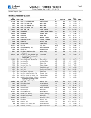 Page 8
                                      Quiz List—Reading Practice
                                             Printed Tuesday, May 24, 2011 2:11:36 PM
School: Whitney High


Reading Practice Quizzes
    Quiz                                                                                                     Word
   Number    Lang. Title                                  Author                   IL    ATOS BL   Points    Count    F/NF
    117766    EN    Book of a Thousand Days               Hale, Shannon            MG       5.3     9.0      61,954    F
     74900    EN    Book of the Pearl, The                Asai, Carrie             UG       4.6     7.0      51,000    F
     74901    EN    Book of the Shadow, The               Asai, Carrie             UG       4.3     8.0      54,029    F
     74902    EN    Book of the Sword, The                Asai, Carrie             UG       4.6     8.0      52,573    F
    106101    EN    Book Thief, The                       Zusak, Markus            UG       5.1    18.0     118,933    F
     69604    EN    Borderlands                           Dewey, Jennifer Owings   UG       4.3     5.0      32,597    F
    136740    EN    Borderline                            Stratton, Allan          UG       3.7     7.0      51,542    F
     49816    EN    Born Blue                             Nolan, Han               UG       4.9    10.0      64,227    F
    105987    EN    Born to Rock                          Korman, Gordon           MG+      5.3     8.0      49,239    F
     14752    EN    Both Sides of Time                    Cooney, Caroline B.      UG       5.3     7.0      48,518    F
     70906    EN    Bottled Up                            Murray, Jaye             UG       3.7     7.0      52,808    F
     75494    EN    Bounty Hunter                         Cefrey, Holly            UG       5.5     1.0       4,014    NF
    122353    EN    Box Out                               Coy, John                MG+      3.5     6.0      43,685    F
    122286    EN    Boxer and the Spy, The                Parker, Robert B.        UG       3.7     5.0      34,033    F
     27974    EN    Boxes, The                            Sleator, William         MG       4.5     6.0      43,739    F
     48513    EN    Boy at War: A Novel of Pearl          Mazer, Harry             MG       3.8     3.0      22,015    F
                      Harbor, A
    109097    EN    Boy Book: (A Study of Habits and      Lockhart, E.             UG       4.9     7.0      43,698    F
                      Behaviors, Plus Techniques for
                      Taming Them), Th
    109203    EN    Boy in the Striped Pajamas, The       Boyne, John              UG       5.8     7.0      46,778    F
     75149    EN    Boy Meets Boy                         Levithan, David          UG       4.5     8.0      51,859    F
     77556    EN    Boy Meets Girl                        Cabot, Meg               UG       5.6    11.0      71,624    F
     75489    EN    Boy Next Door, The                    Cabot, Meggin            UG       5.6    12.0      77,804    F
     86389    EN    Boy Proof                             Castellucci, Cecil       UG       3.8     5.0      34,528    F
     45543    EN    Boy's Life                            McCammon, Robert R.      UG       5.2    30.0     199,722    F
      9543    EN    Boy: Tales of Childhood               Dahl, Roald              MG       6.0     6.0      35,928    NF
       751    EN    Boy Who Drank Too Much, The           Greene, Shep             UG       3.6     5.0      33,480    F
      6305    EN    Boy Who Owned the School, The         Paulsen, Gary            MG       5.5     2.0      14,324    F
     86305    EN    Boyfriend List: (15 Guys, 11 Shrink   Lockhart, E.             UG       4.7     7.0      49,684    F
                      Appointments, 4 Ceramic Frogs
                      and Me, Ruby Oliver), The
    139478    EN    Brain Jack                            Falkner, Brian           MG+      5.6    12.0      77,988    F
      8653    EN    Brave New World                       Huxley, Aldous           UG       7.5    11.0      63,766    F
      6907    EN    Brave, The                            Lipsyte, Robert          UG       4.2     5.0      35,215    F
    124537    EN    Breaking Dawn                         Meyer, Stephenie         UG       4.8    28.0     186,542    F
     59203    EN    Breaking Point                        Flinn, Alex              UG       3.5     7.0      48,425    F
    113963    EN    Breakup Bible, The                    Kantor, Melissa          UG       6.1     9.0      54,599    F
     25937    EN    Breath, Eyes, Memory                  Danticat, Edwidge        UG       4.6     8.0      51,565    F
     49640    EN    Breathing Underwater                  Flinn, Alex              UG       3.9     7.0      51,129    F
    130155    EN    Breathless                            McDaniel, Lurlene        UG       3.7     4.0      25,850    F
    102517    EN    Breathless                            Withers, Pam             UG       4.2     2.0      14,602    F
     35307    EN    Brethren, The                         Grisham, John            UG       6.2    17.0     102,405    F
       526    EN    Bridge of San Luis Rey, The           Wilder, Thornton         UG       7.1     5.0      31,879    F
        11    EN    Bridge to Terabithia                  Paterson, Katherine      MG       4.6     5.0      32,888    F
 