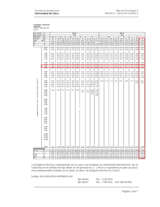 Escuela de Arquitectura                                                  Taller de Tecnología 3
  Universidad de Talca                                          Bimestre 2 – Ejercicios resueltos 3




La longitud efectiva corresponde en el caso a la longitud no arriostrada lateralmente de la
columna en el sentido del eje débil. En el ejemplo KYLY = 2.40 m se aproxima al valor un poco
más desfavorable incluido en la tabla, es decir, la longitud efectiva es 2.50 m.

Luego, los momentos admisibles son
                                        Eje fuerte:     Ma = 5.28 (Tm)
                                        Eje débi:l      My = 1.98 (Tm)    (ver última fila)


                                                                                  Página 3 de 7
 