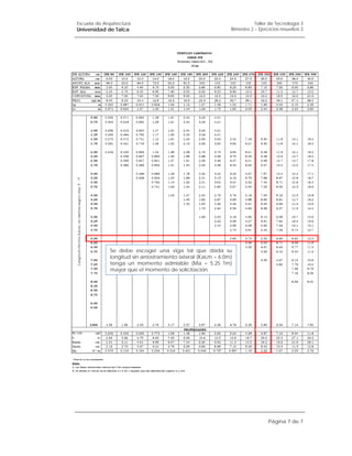 Escuela de Arquitectura                                                   Taller de Tecnología 3
Universidad de Talca                                           Bimestre 2 – Ejercicios resueltos 3




              Se debe escoger una viga tal que dada su
              longitud sin arriostramiento lateral (KaLm = 6.0m)
              tenga un momento admisible (Ma = 5.25 Tm)
              mayor que el momento de solicitación.




                                                                                 Página 7 de 7
 