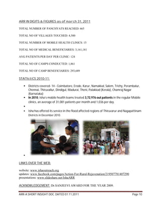 ARR IN DIGITS & FIGURES as of march 31, 2011

TOTAL NUMBER OF PANCHYATS REACHED: 665

TOTAL NO OF VILLAGES TOUCHED: 4,500

TOTAL NUMBER OF MOBILE HEALTH CLINICS: 15

TOTAL NO OF MEDICAL BENEFICIARIES: 3,161,181

AVG PATIENTS PER DAY PER CLINIC: 124

TOTAL NO OF CAMPS CONDUCTED: 1,861

TOTAL NO OF CAMP BENEFICIARIES: 293,689

STATIstiCS 2010-11:

      Districts covered- 14 - Coimbatore, Erode, Karur, Namakkal, Salem, Trichy, Perambalur,
       Chennai, Thiruvallur, Dindigul, Madurai, Theni, Palakkad (Kerala), Chamraj Nagar
       (Karnataka)
      In 2010, Isha’s mobile health teams treated 3,72,976 out patients in the regular Mobile
       clinics, an average of 31,081 patients per month and 1,036 per day.
   
      Isha has offered its service in the flood affected regions of Thiruvarur and Nagapattinam
       Districts in December 2010.




   

LINKS OVER THE WEB:

website: www.ishaoutreach.org
updates: www.facebook.com/pages/Action-For-Rural-Rejuvenation/219507781407290
presentations: www.slideshare.net/IshaARR

ACKNOWLEDGEMENT: Dr.SANJEEVI AWARD FOR THE YEAR 2009.

ARR-A SHORT INSIGHT DOC. DATED 01.11.2011                                               Page 10
 