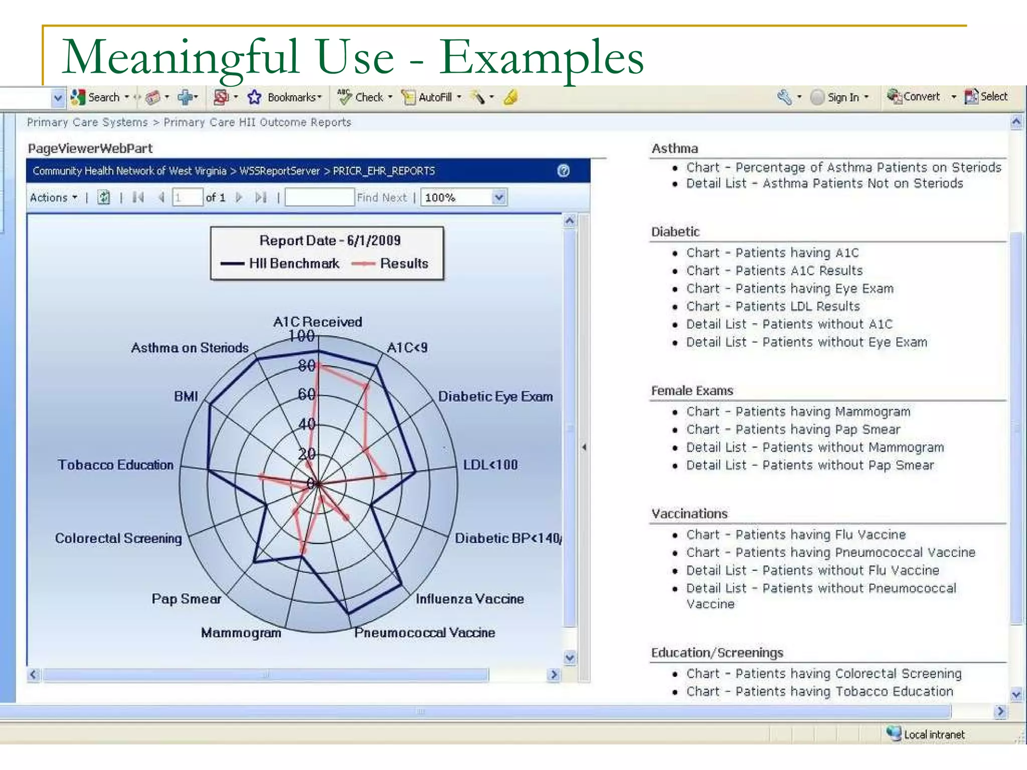 Meaningful Use - Examples 