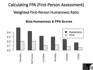 Calculating FPA (First-Person Assessment) 
Weighted First-Person Humanness Ratio 
 