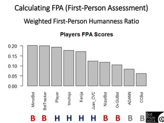 BotPrize 2014 Edition: We add TPA 
* TPA – Third-Person Assessment 
Generation of Anonymized TPA Video 
Clips featuring hu...