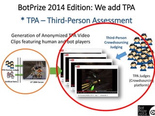 BotPrize 2014 Edition: We add TPA 
* TPA – Third-Person Assessment 
Generation of Anonymized TPA Video 
Clips featuring human and bot players 
FPA Human Judges 
Artificial Bots UT 2004 Server 
TPA Judges 
(Crowdsourcing 
platform) 
Third-Person 
Crowdsourcing 
Judging 
 