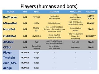 Players (humans and bots) 
PLAYER TYPE TEAM MEMBERS AFFILIATION COUNTRY 
BotTracker BOT TETRIIS 
Hunjoo Lee 
Jee-Hyong Lee...