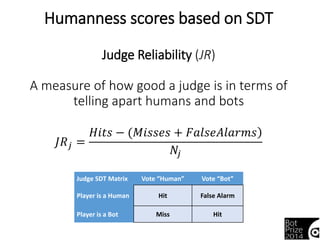 Judge Reliability can be used to adjust 
Humanness Scores 
Judge Relative Reliability (JRR) 
A measure of how good a judge...