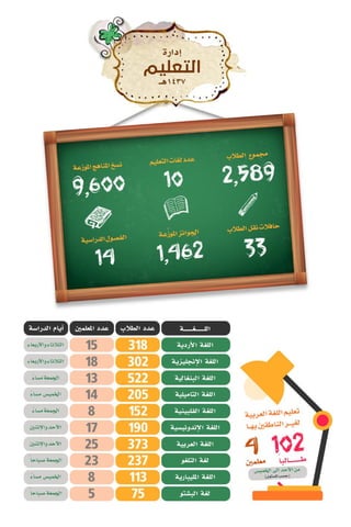 التقرير السنوي لمكتب جاليات الربوة 1437