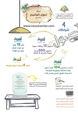 التقرير السنوي لمكتب جاليات الربوة 1437