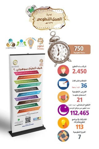 التقرير السنوي لمكتب جاليات الربوة 1437